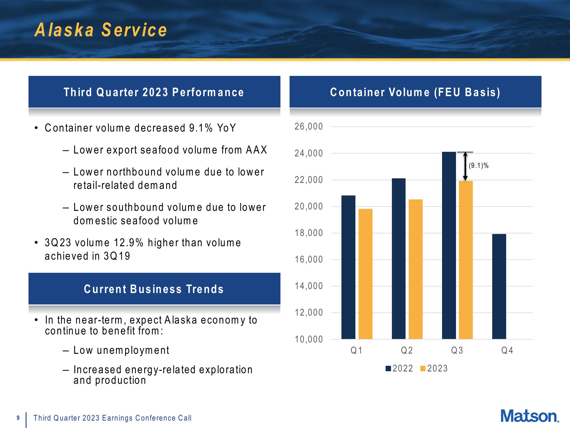 Matson Results Presentation Deck slide image #9