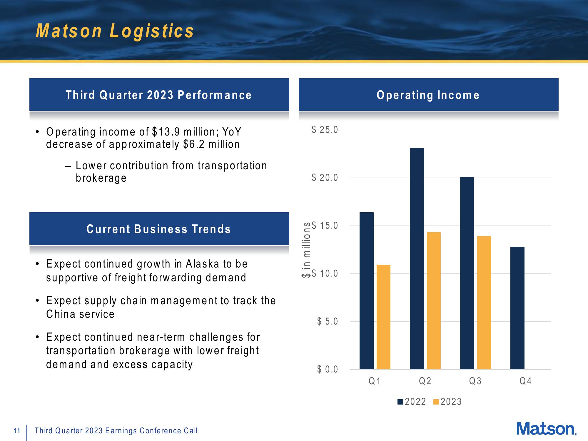 Matson Results Presentation Deck slide image #11