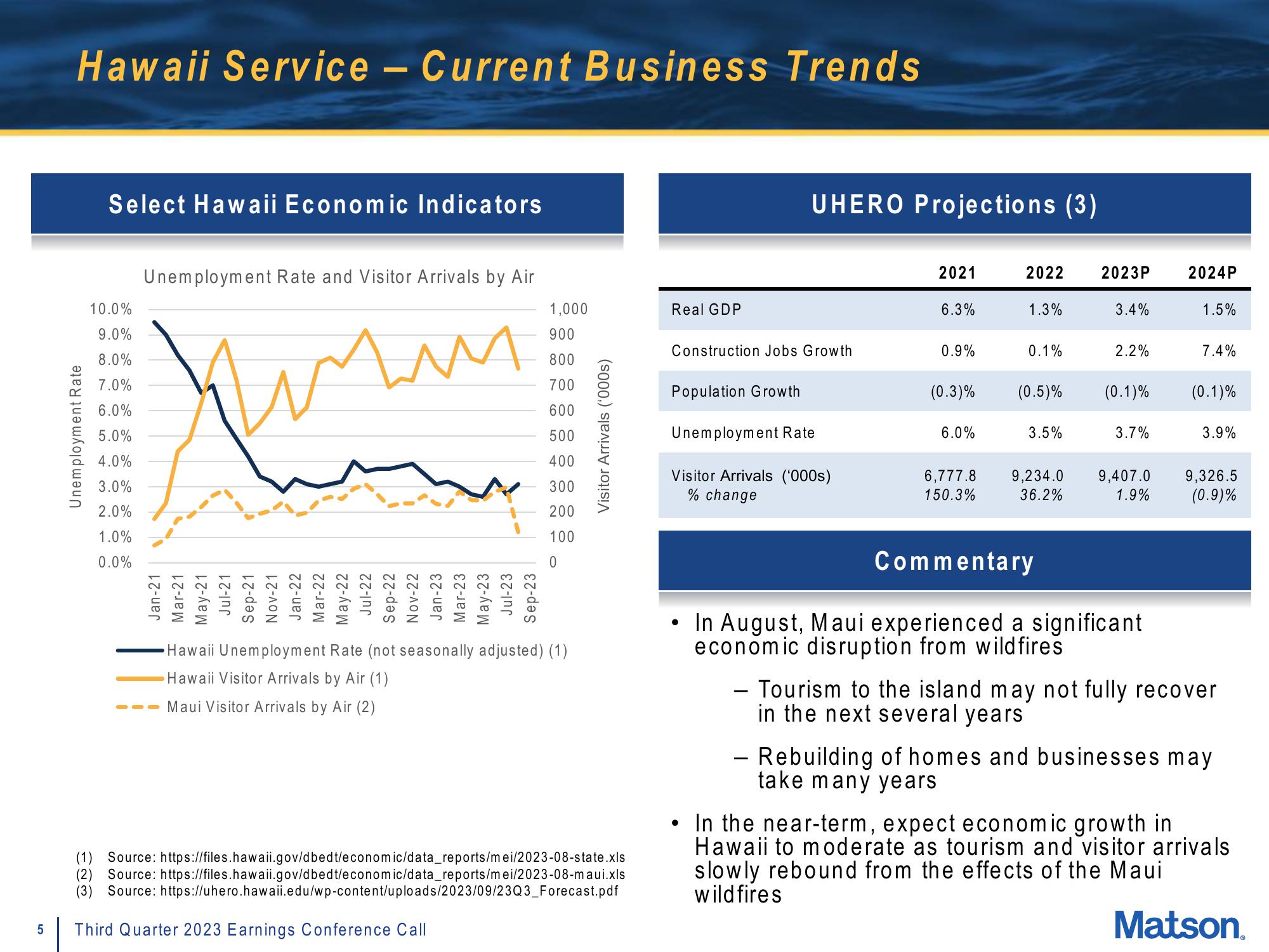Matson Results Presentation Deck slide image #5