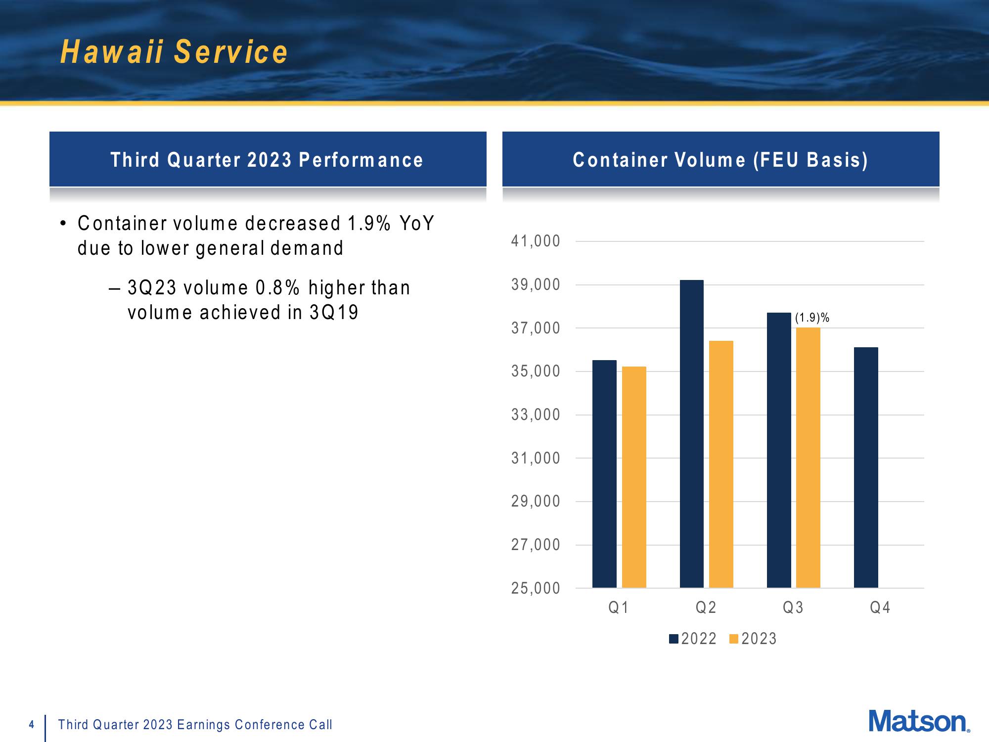 Matson Results Presentation Deck slide image #4