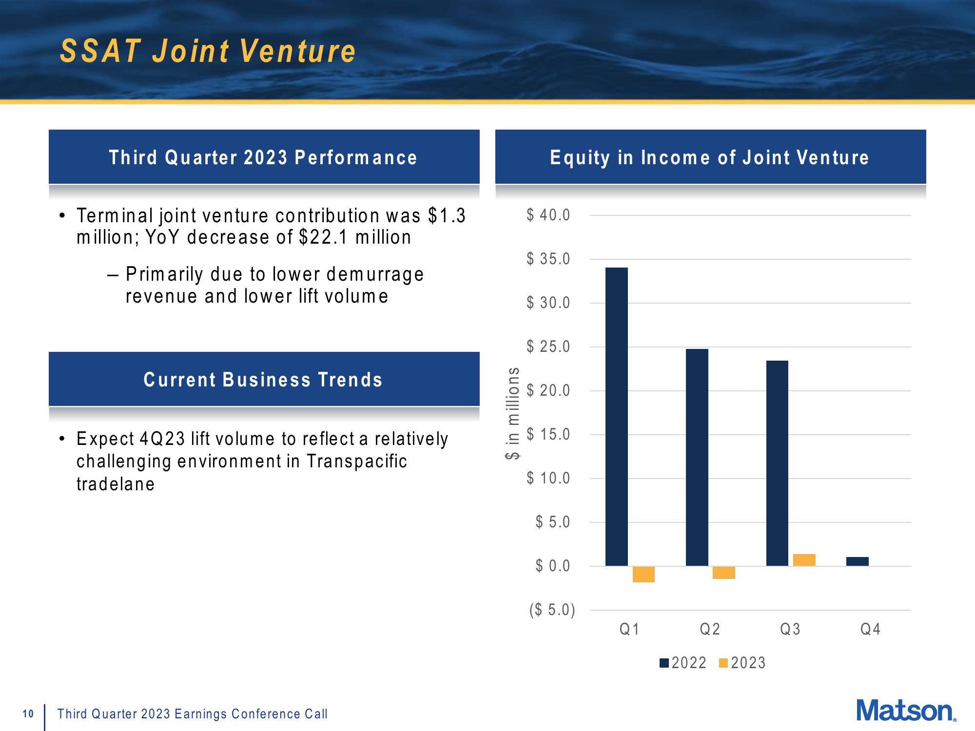 Matson Results Presentation Deck slide image #10