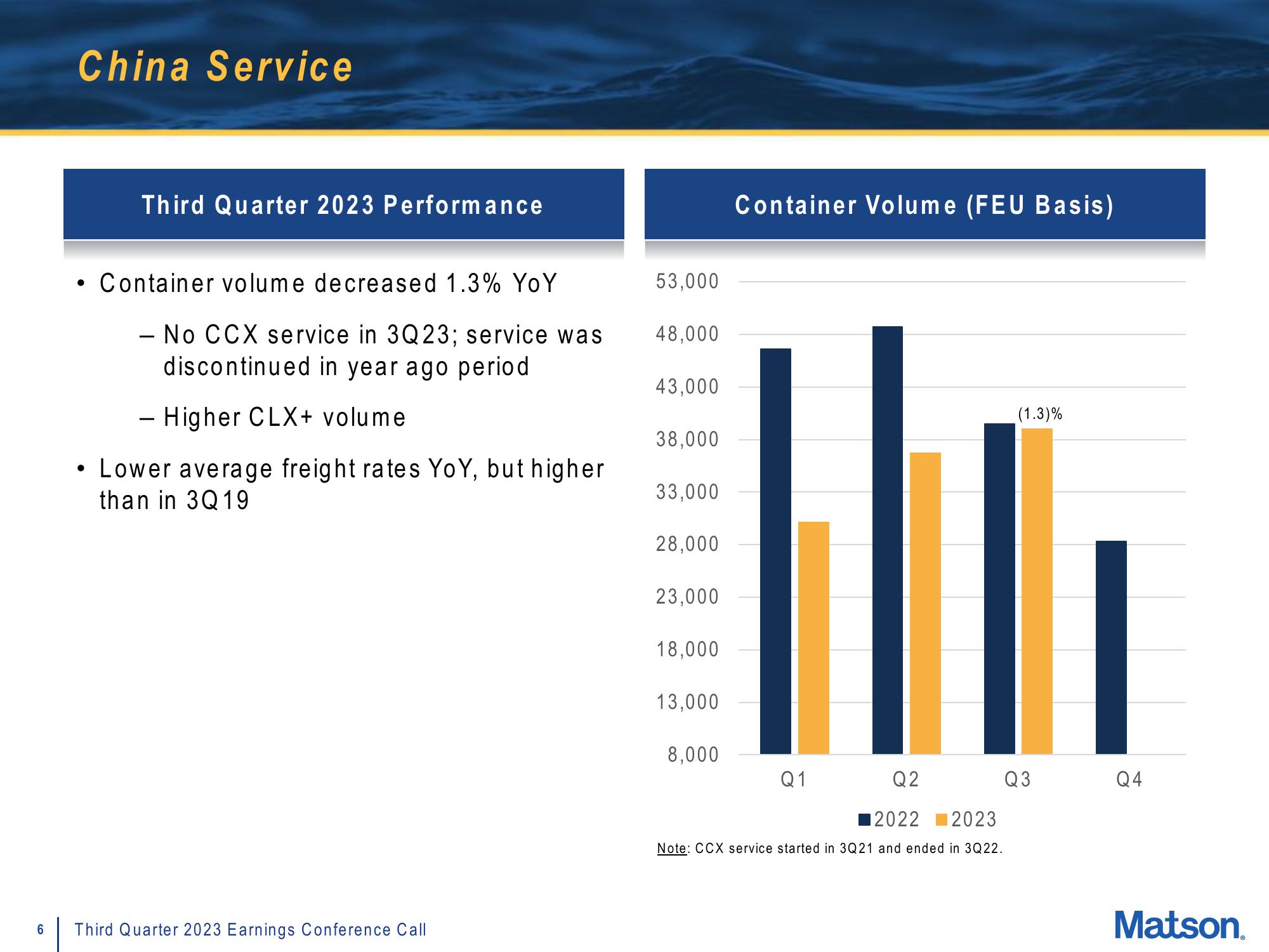 Matson Results Presentation Deck slide image #6