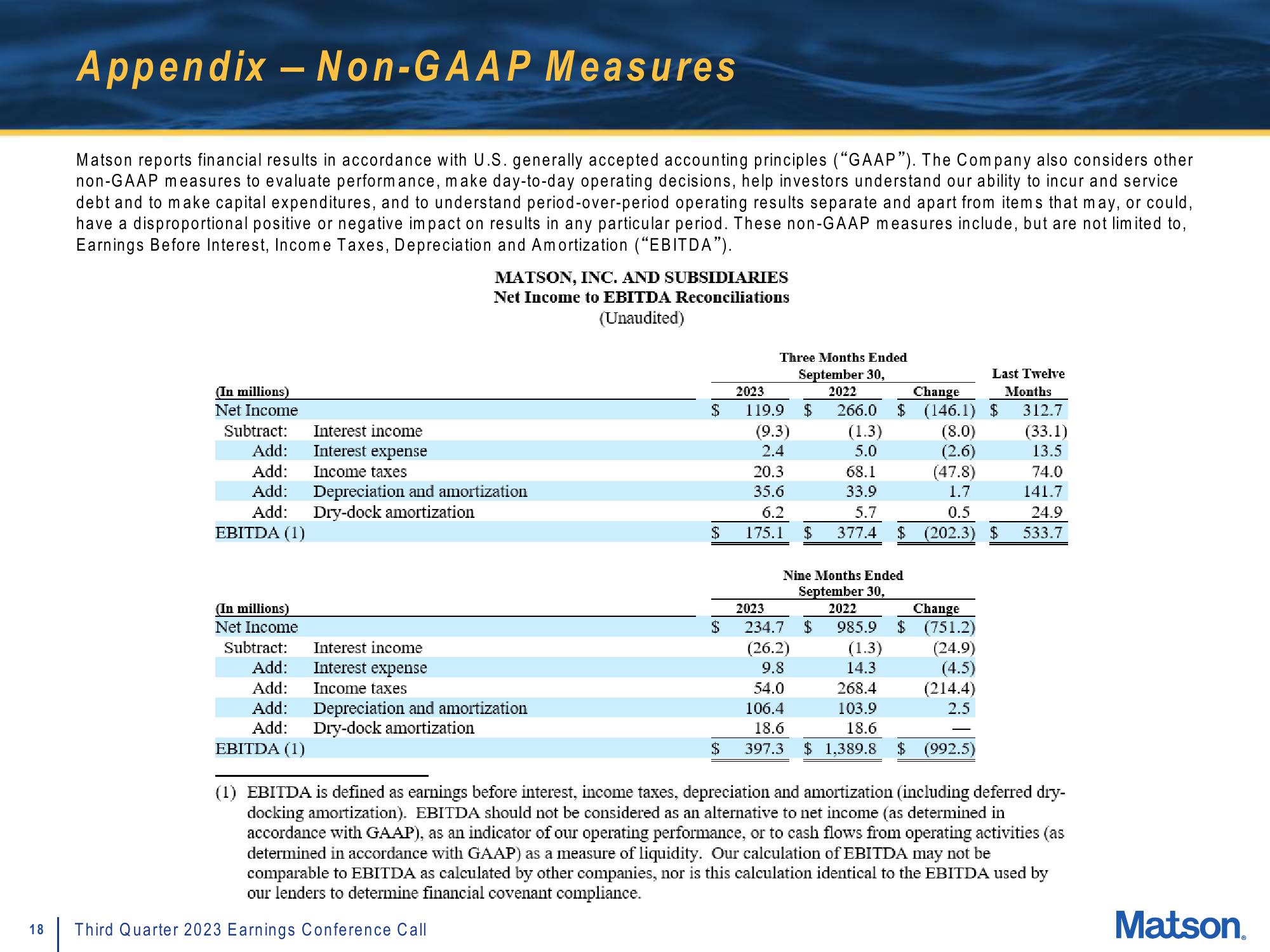 Matson Results Presentation Deck slide image #18