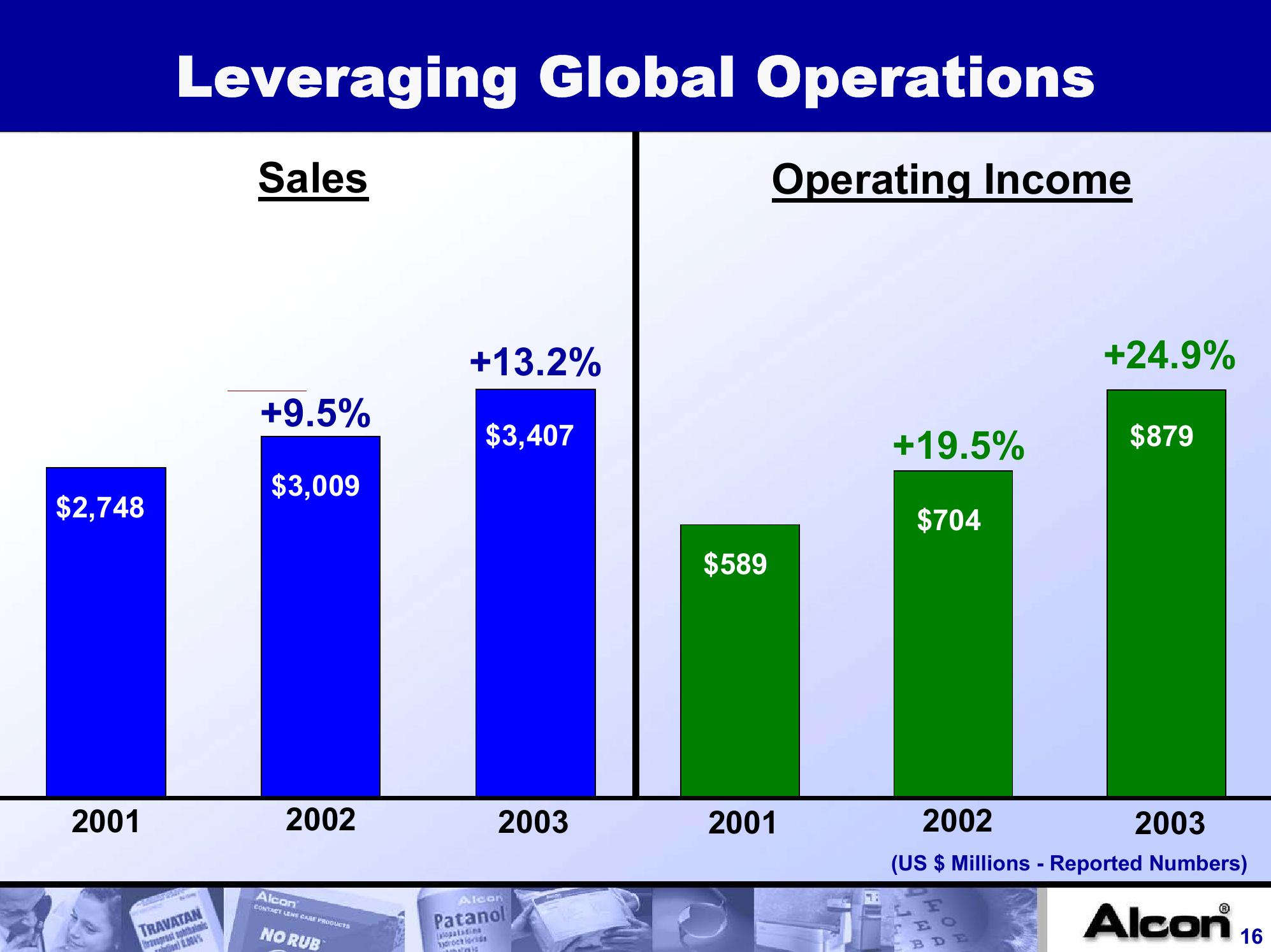 Alcon, Inc. Company Presentation slide image #16