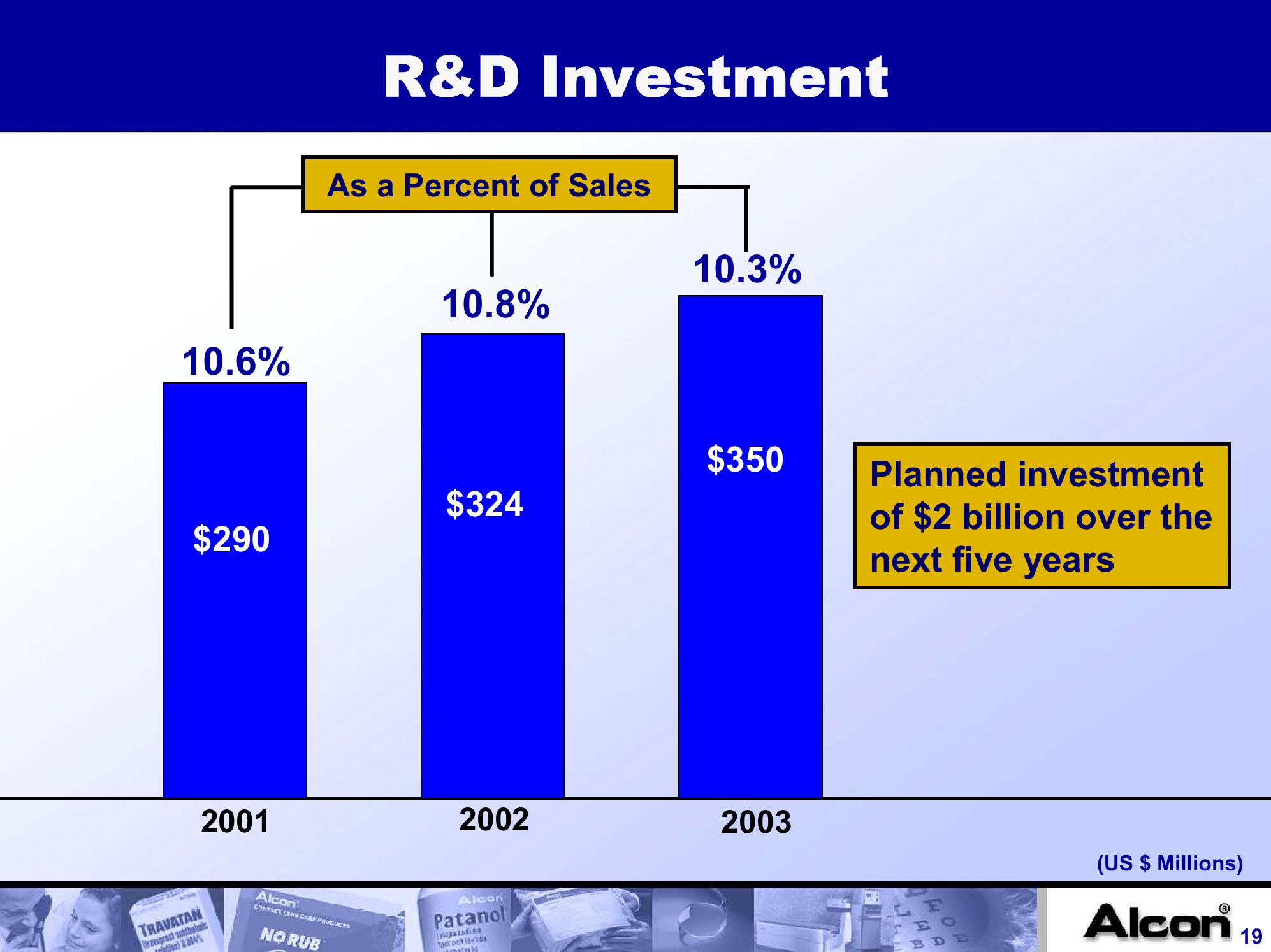 Alcon, Inc. Company Presentation slide image #19