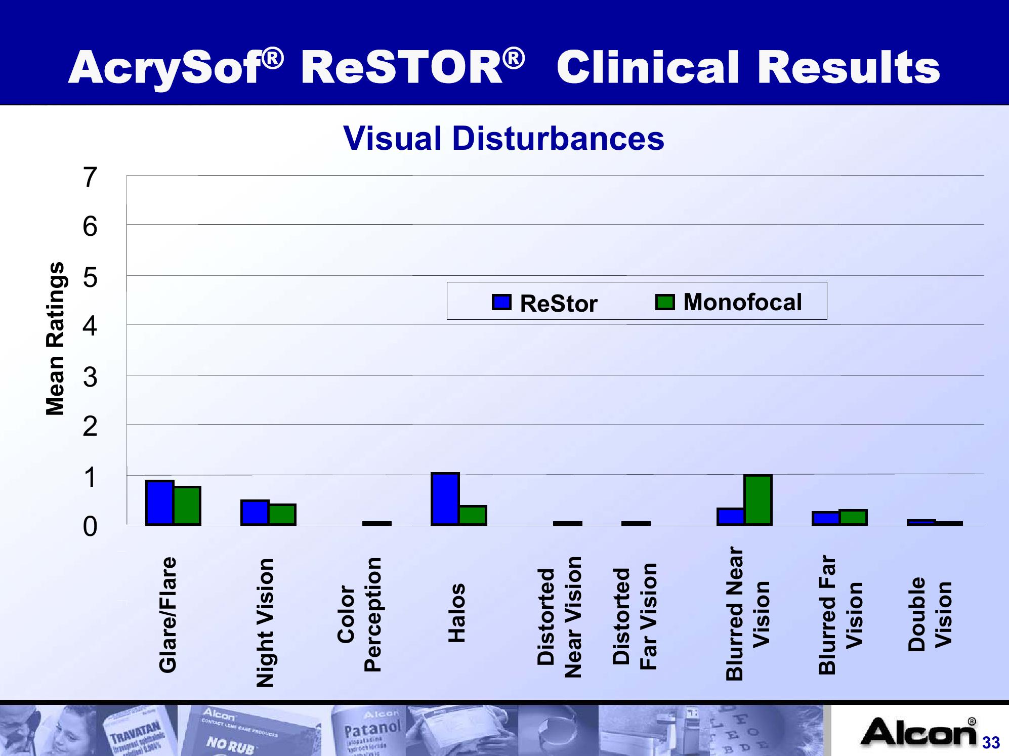 Alcon, Inc. Company Presentation slide image #33