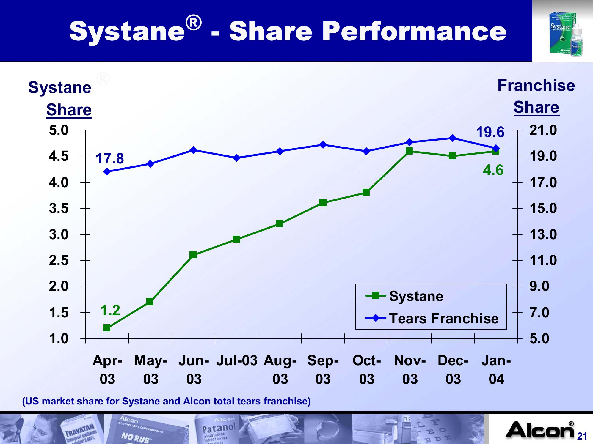 Alcon, Inc. Company Presentation slide image #21