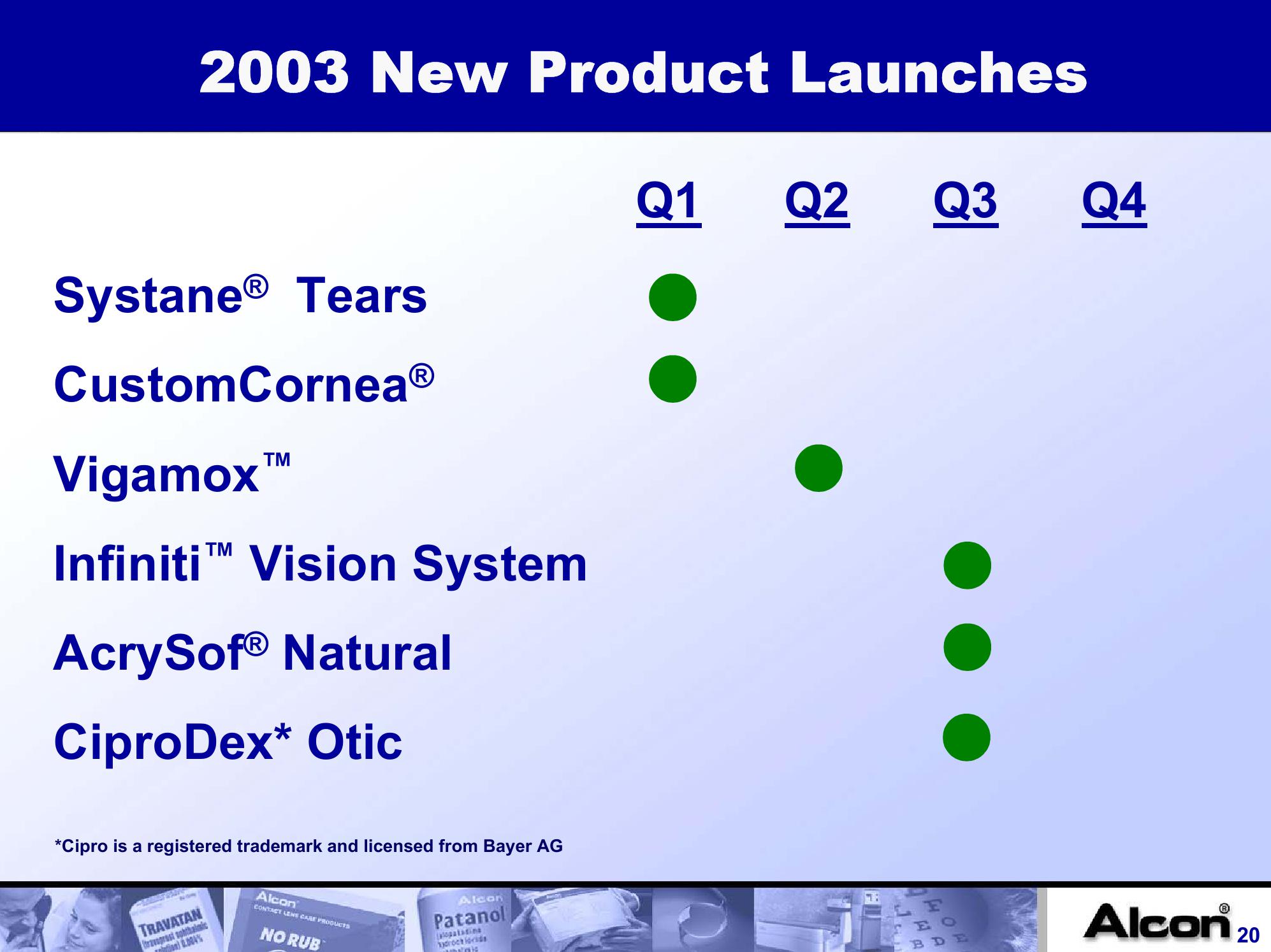 Alcon, Inc. Company Presentation slide image #20