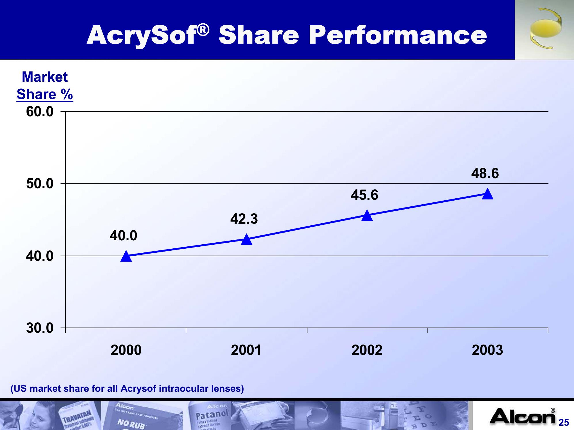 Alcon, Inc. Company Presentation slide image #25