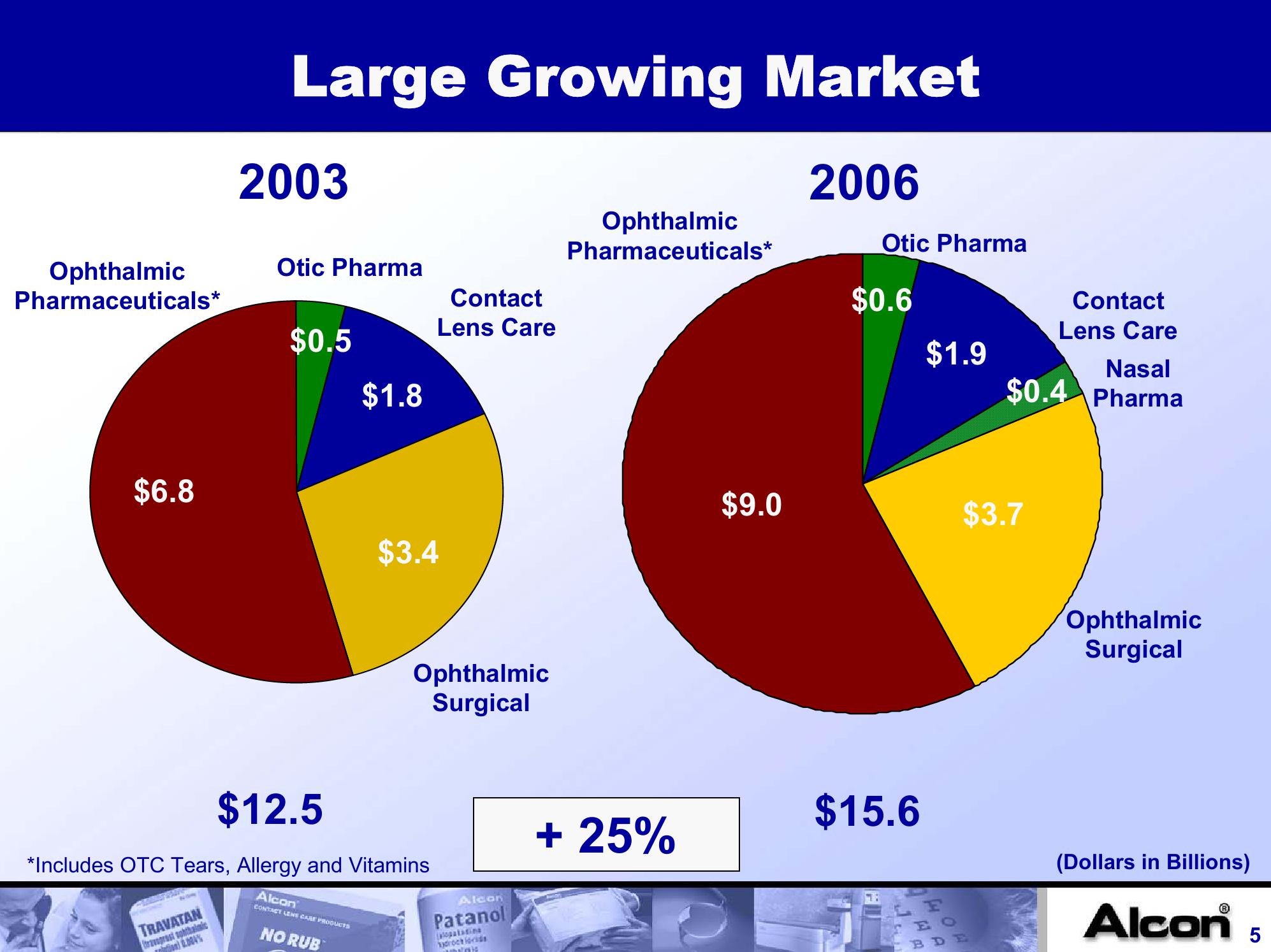 Alcon, Inc. Company Presentation slide image #5