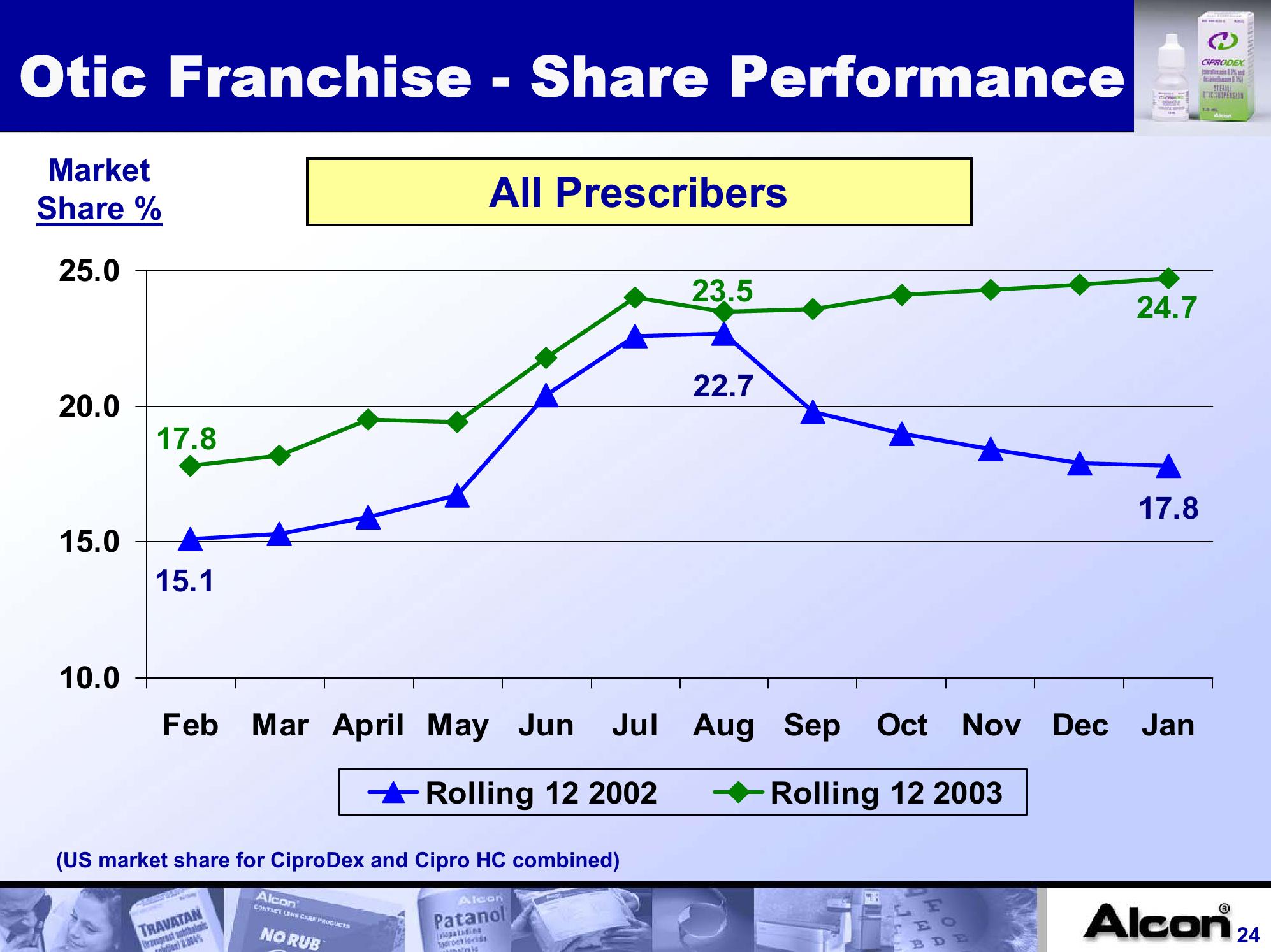 Alcon, Inc. Company Presentation slide image #24