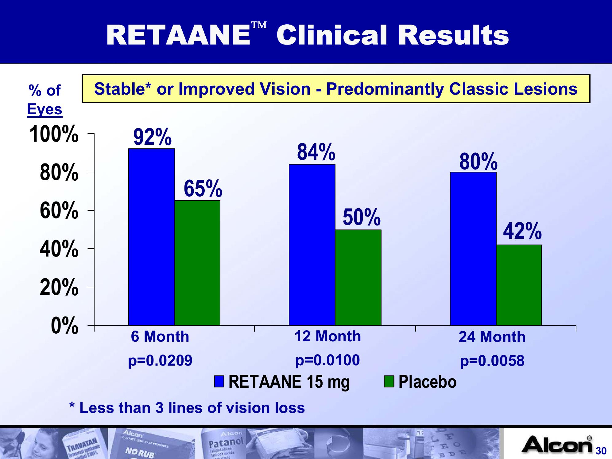 Alcon, Inc. Company Presentation slide image #30