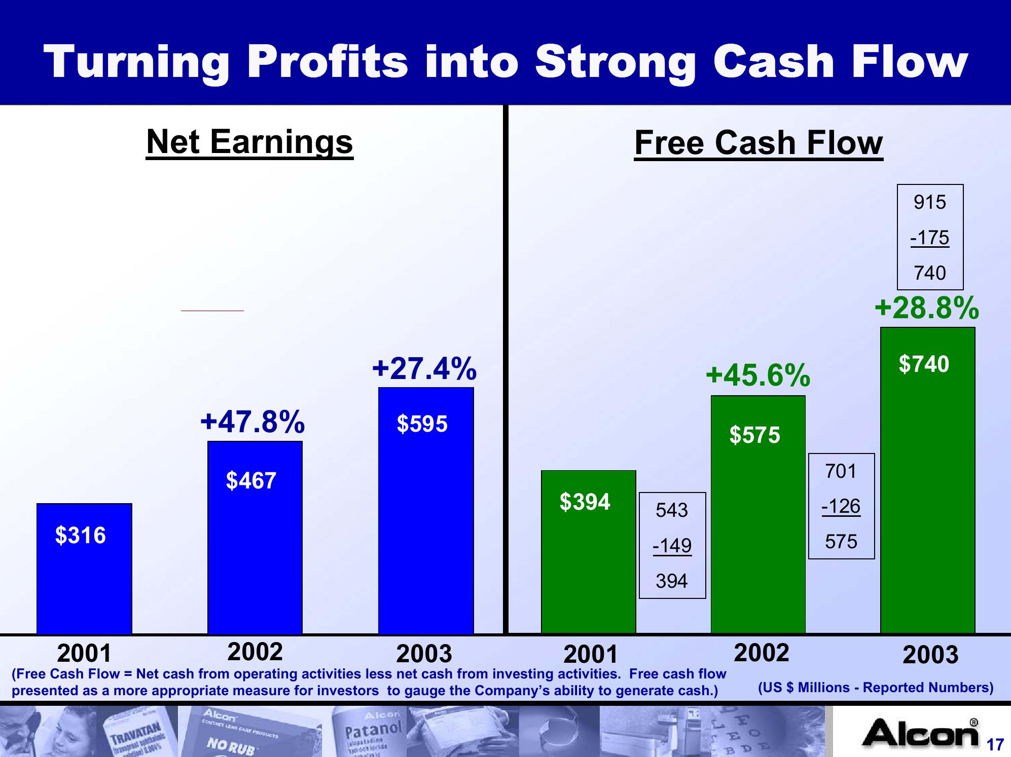 Alcon, Inc. Company Presentation slide image #17