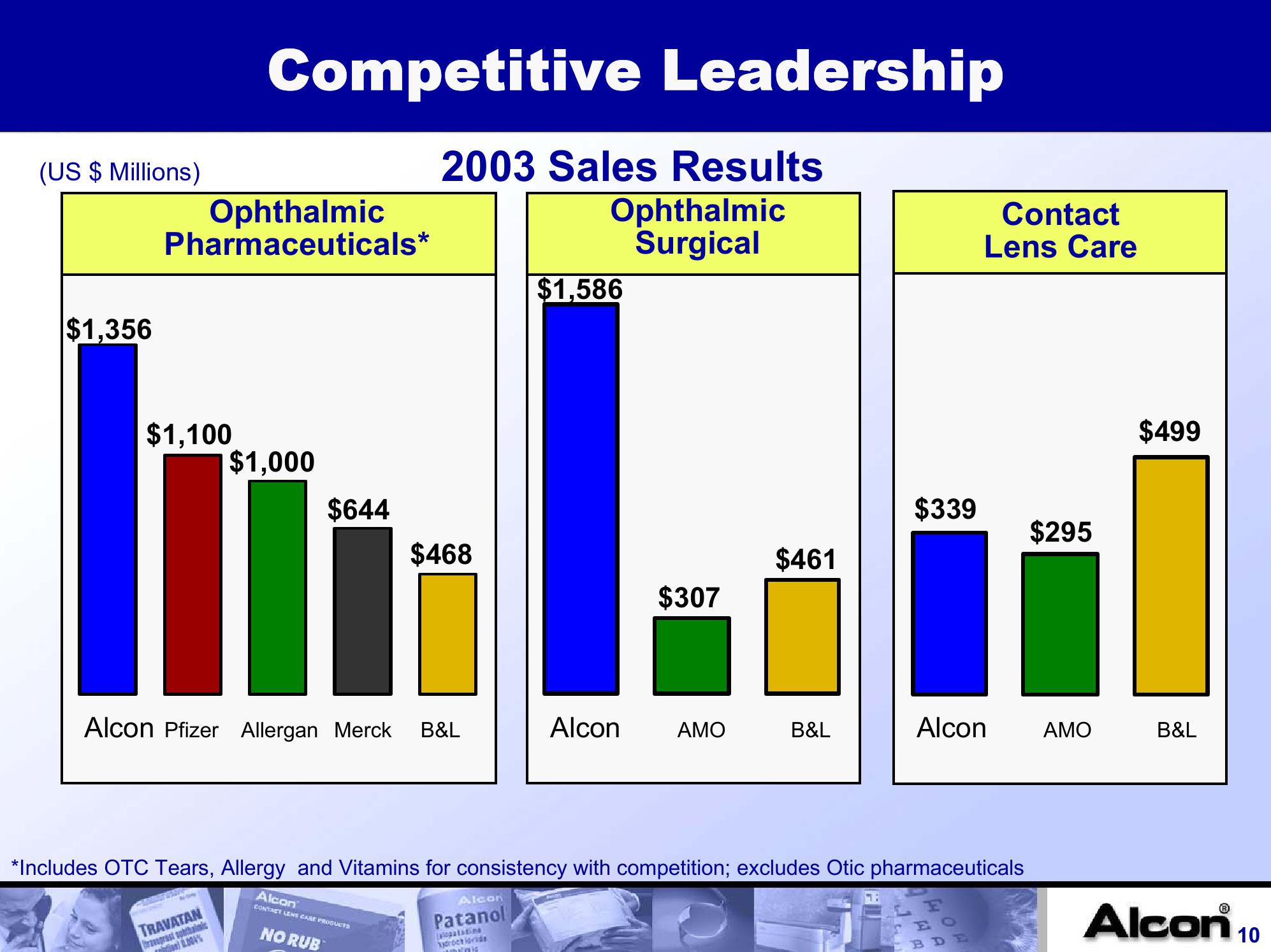 Alcon, Inc. Company Presentation slide image #10