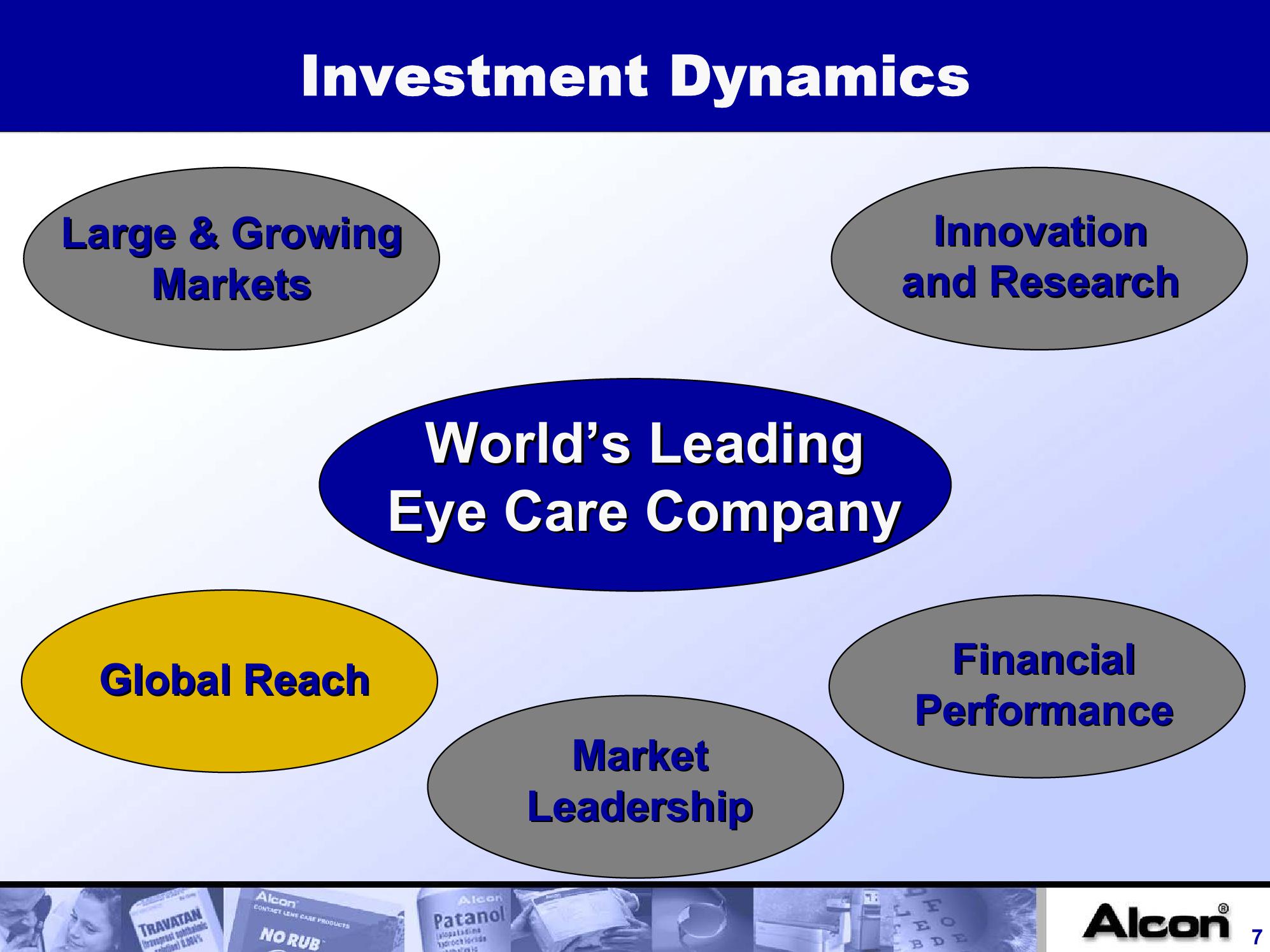 Alcon, Inc. Company Presentation slide image #7