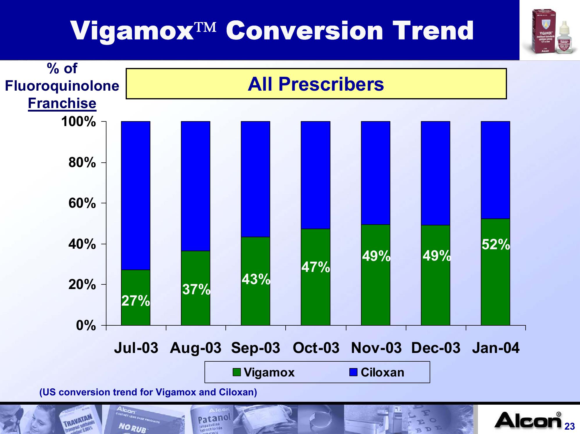 Alcon, Inc. Company Presentation slide image #23