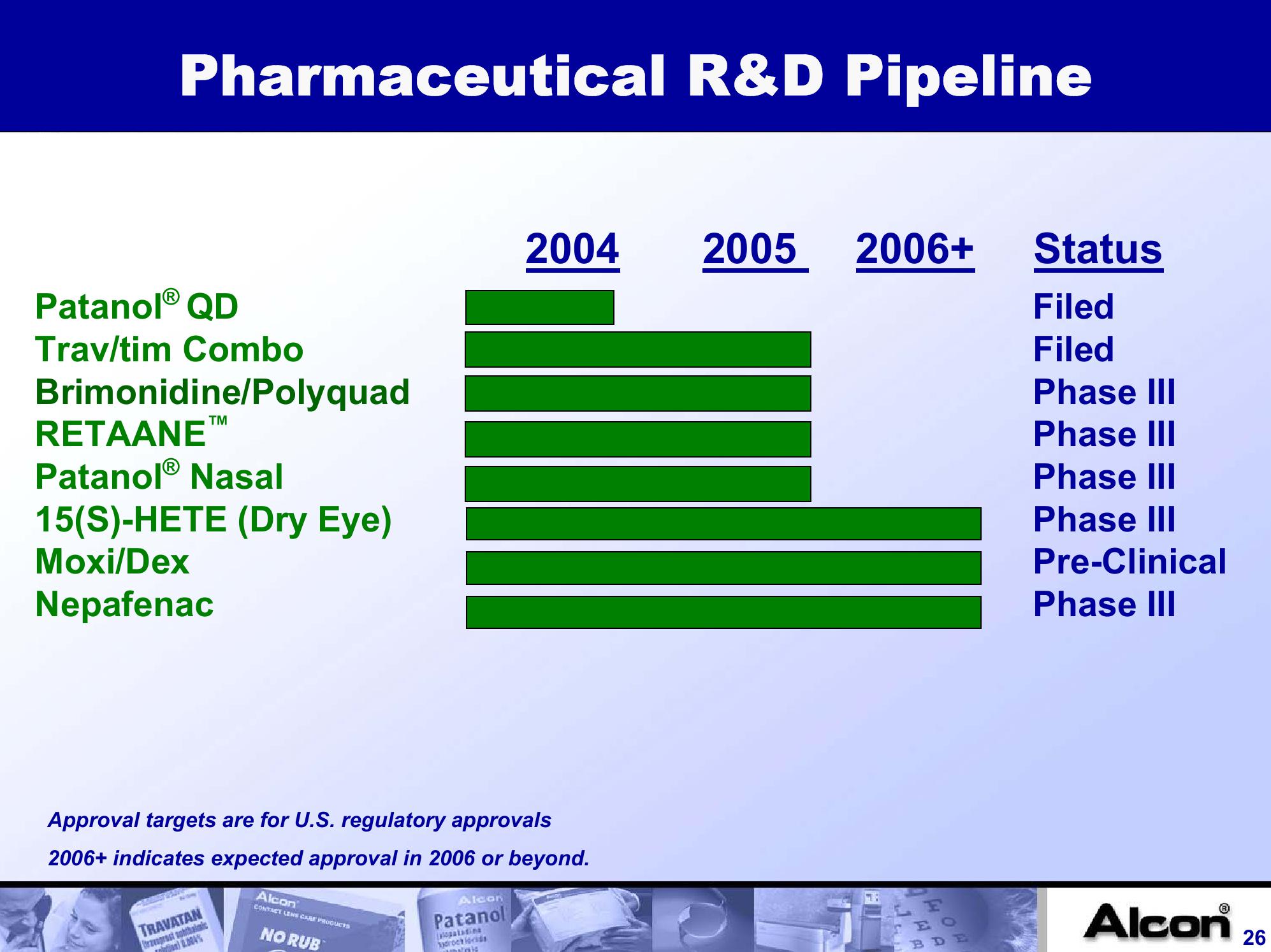 Alcon, Inc. Company Presentation slide image #26