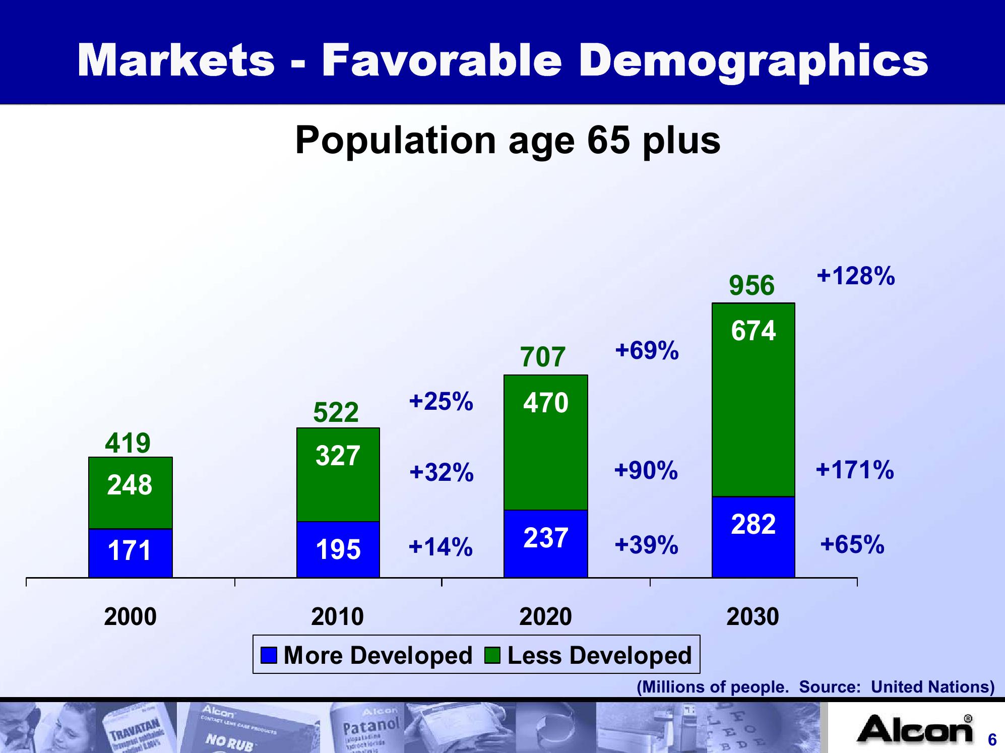 Alcon, Inc. Company Presentation slide image #6