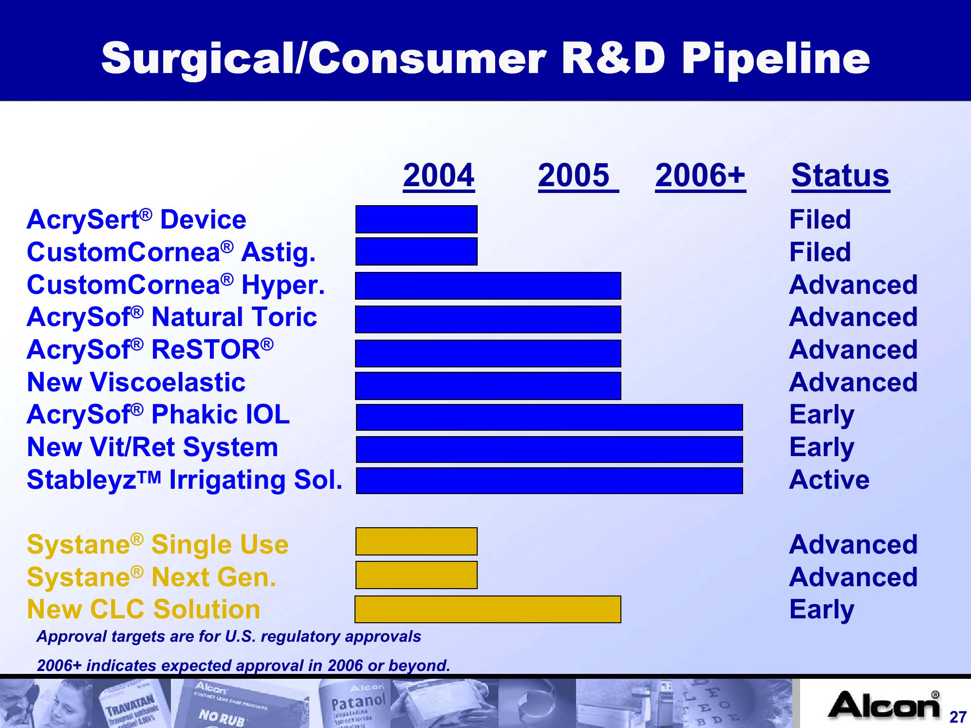 Alcon, Inc. Company Presentation slide image #27