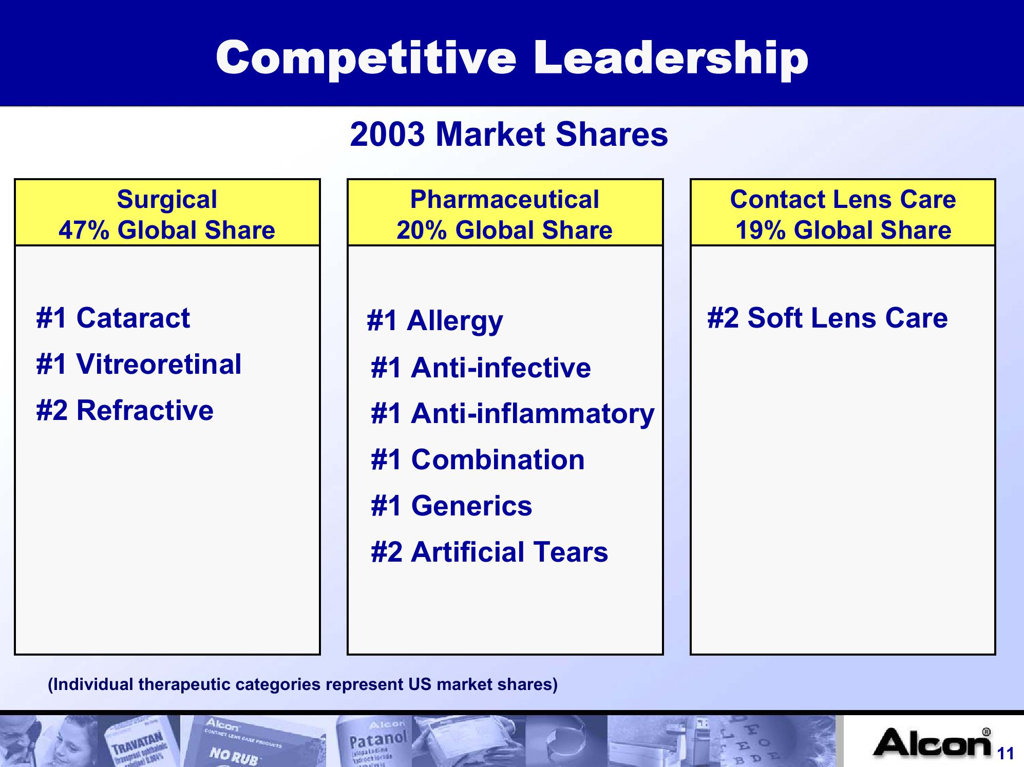 Alcon, Inc. Company Presentation slide image #11