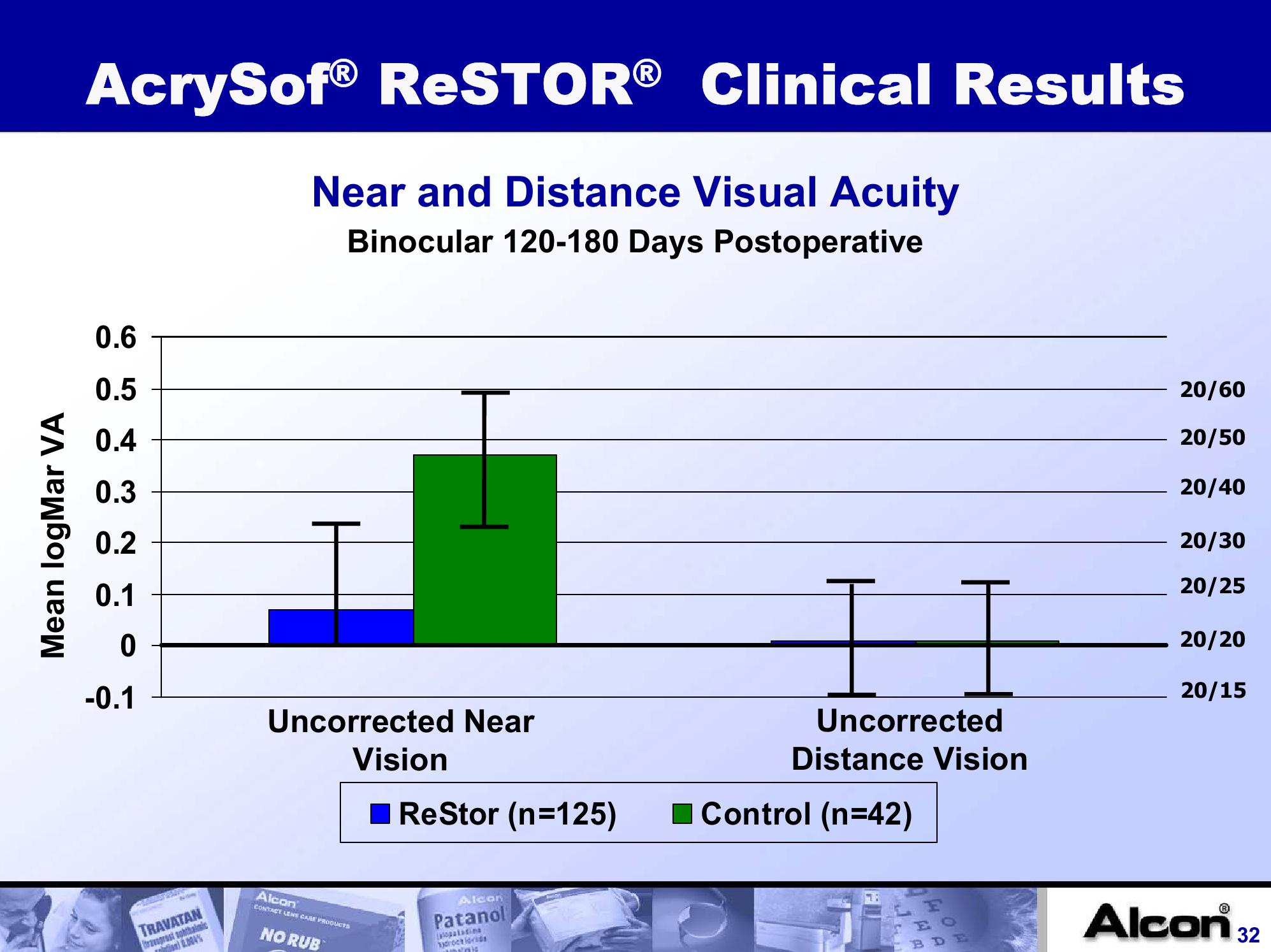 Alcon, Inc. Company Presentation slide image #32