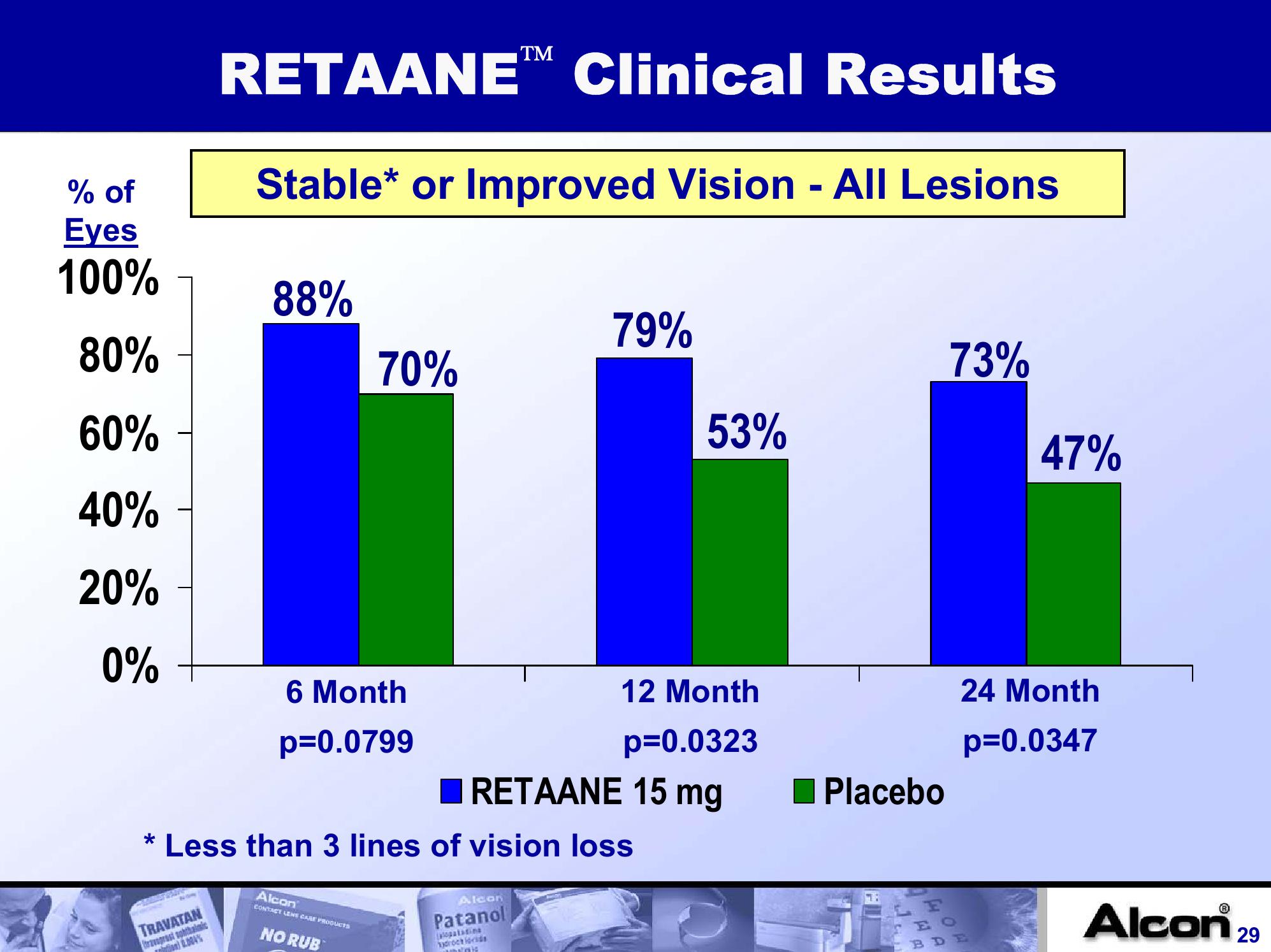 Alcon, Inc. Company Presentation slide image #29