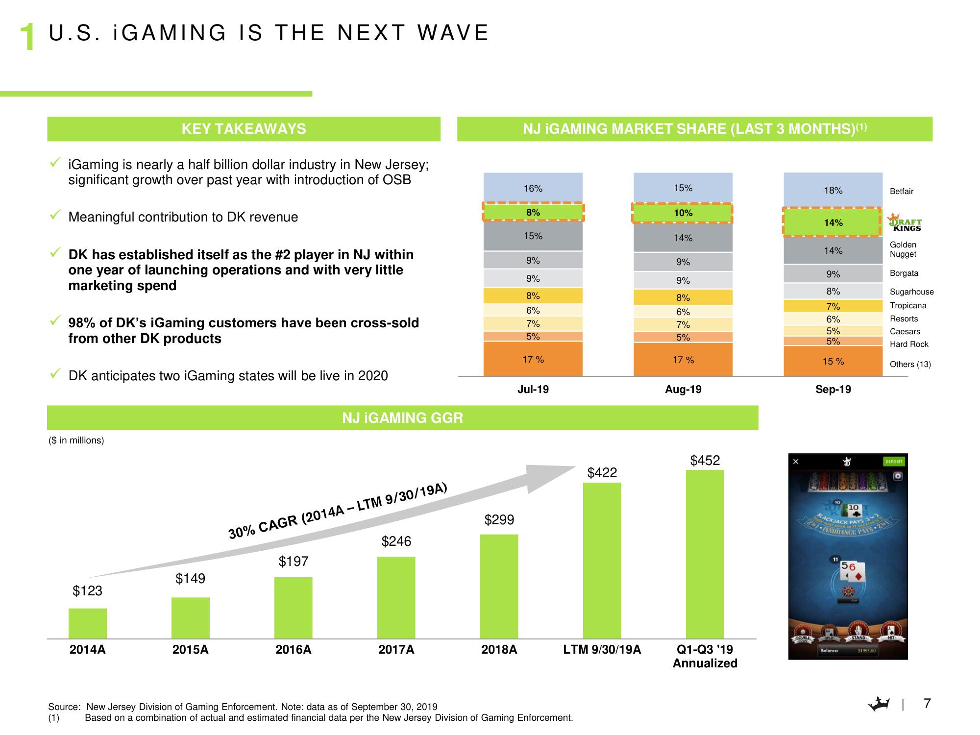 DraftKings SPAC Presentation Deck slide image #8