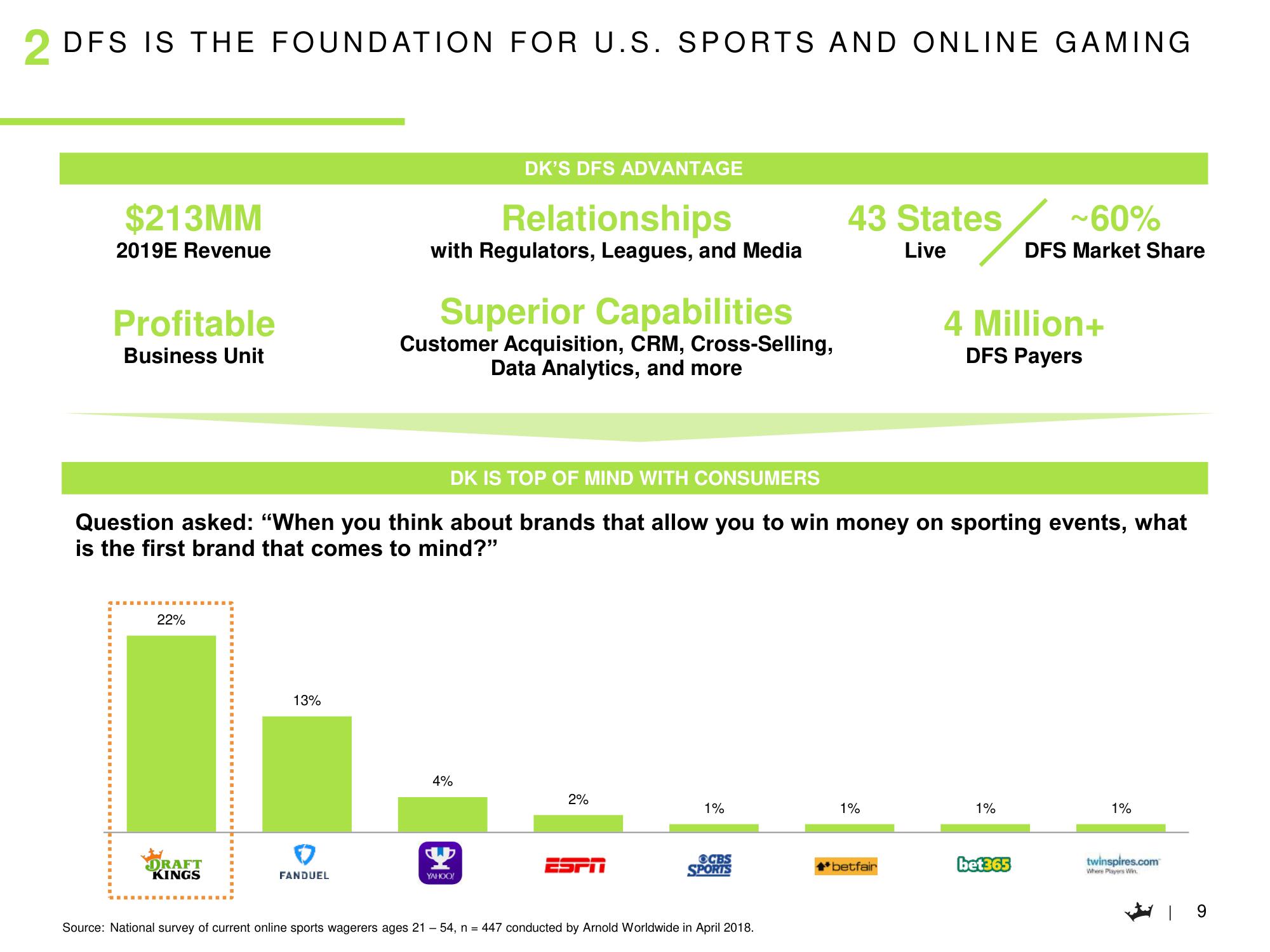 DraftKings SPAC Presentation Deck slide image #10