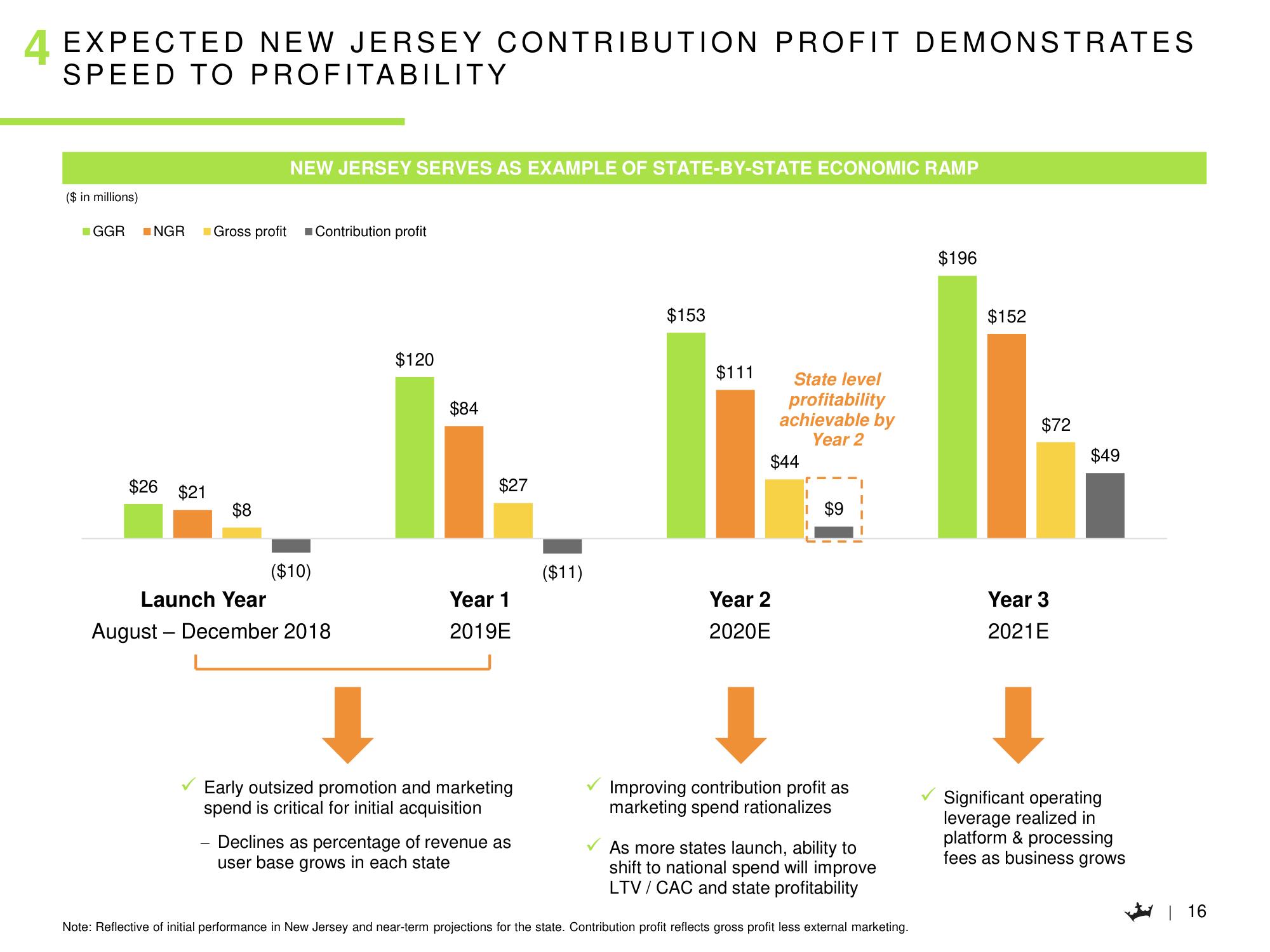 DraftKings SPAC Presentation Deck slide image #17