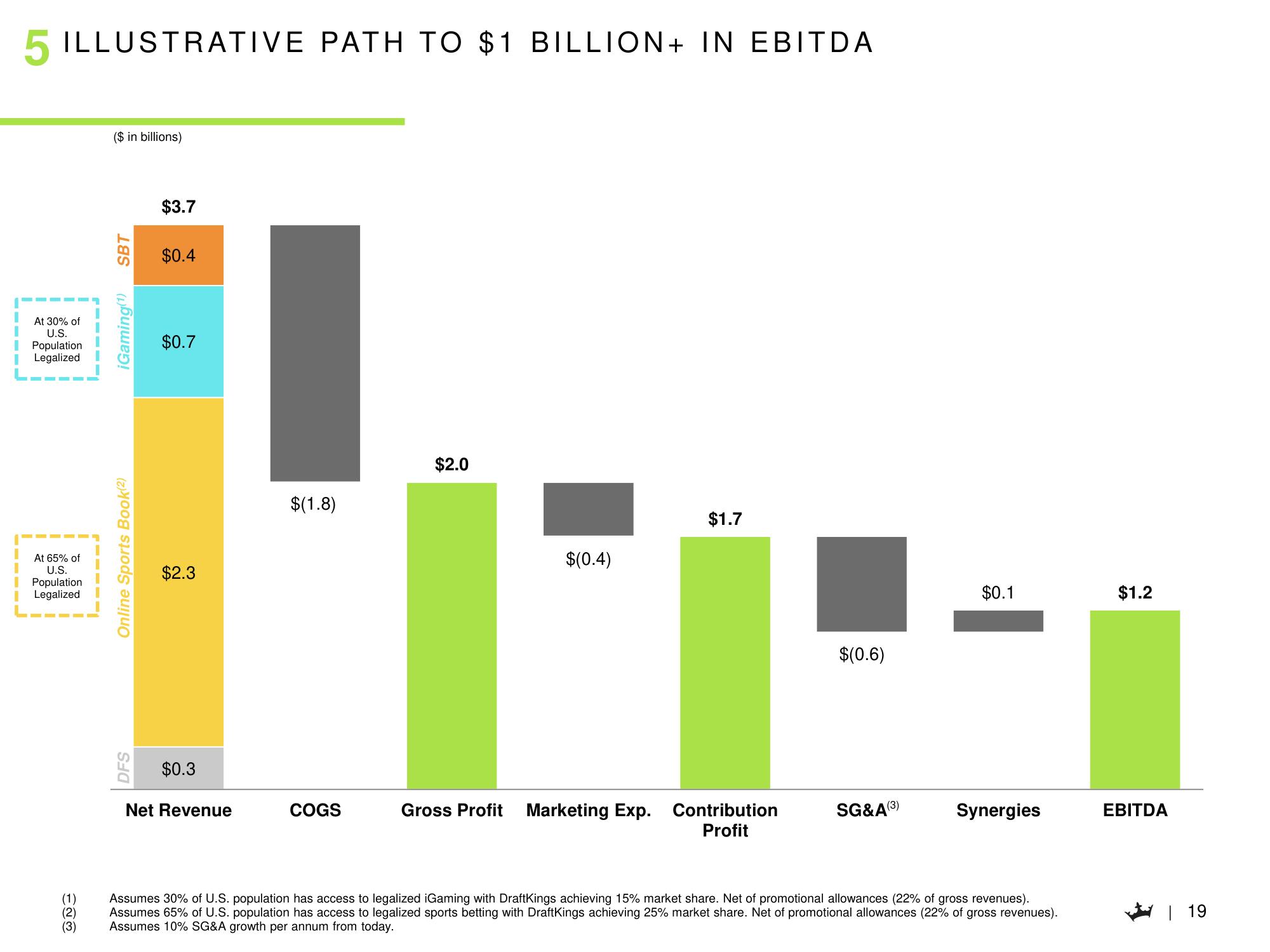 DraftKings SPAC Presentation Deck slide image #20