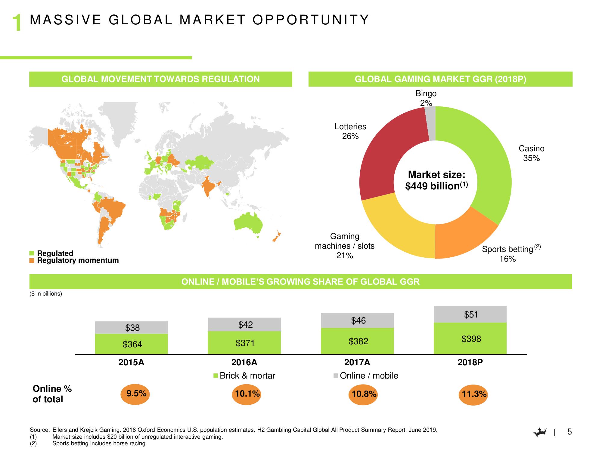 DraftKings SPAC Presentation Deck slide image #6