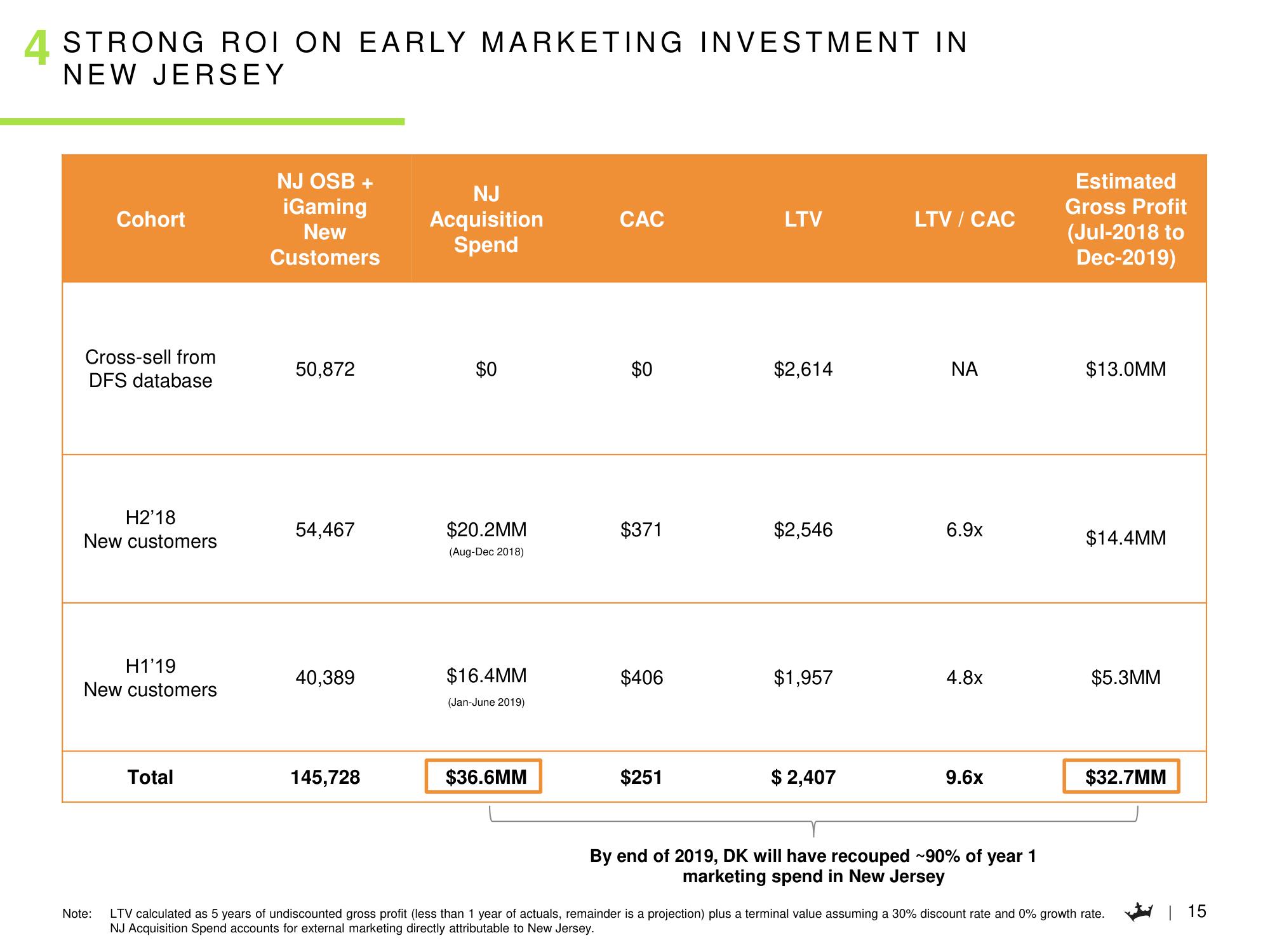 DraftKings SPAC Presentation Deck slide image #16