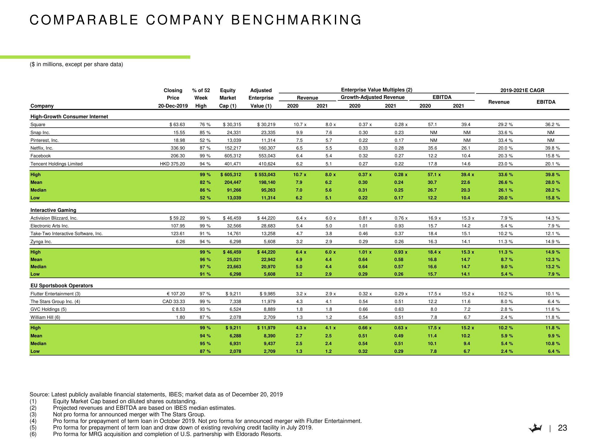 DraftKings SPAC Presentation Deck slide image #24