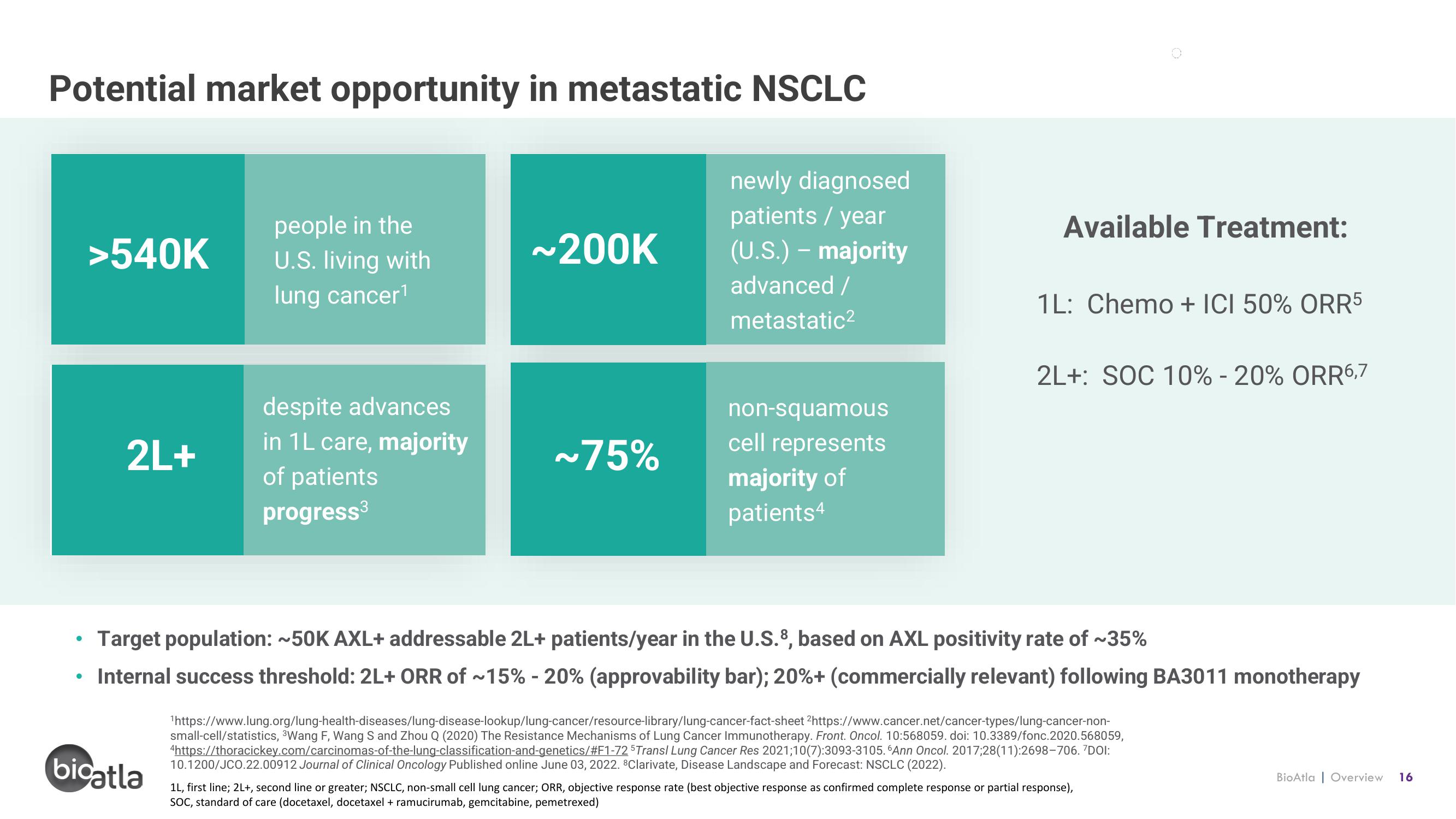 BioAtla Investor Presentation Deck slide image #16