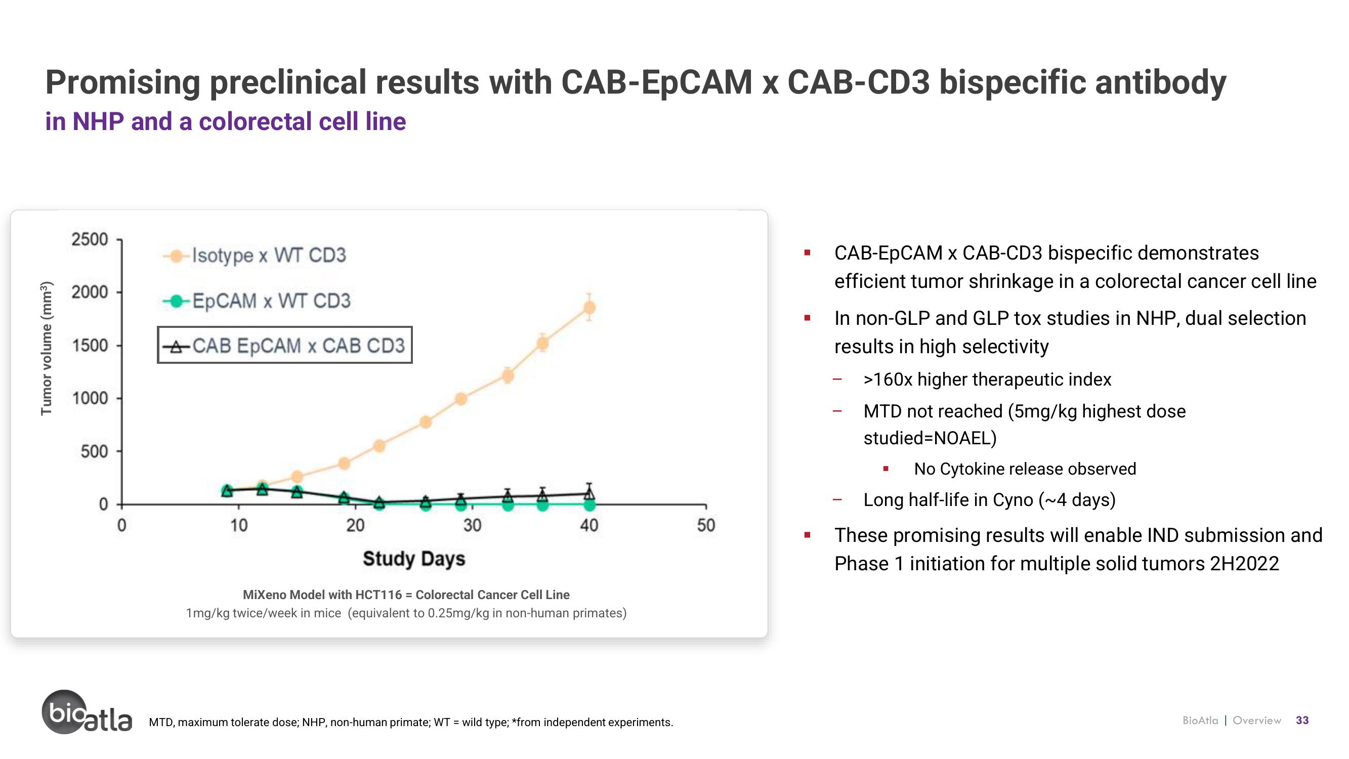 BioAtla Investor Presentation Deck slide image #33