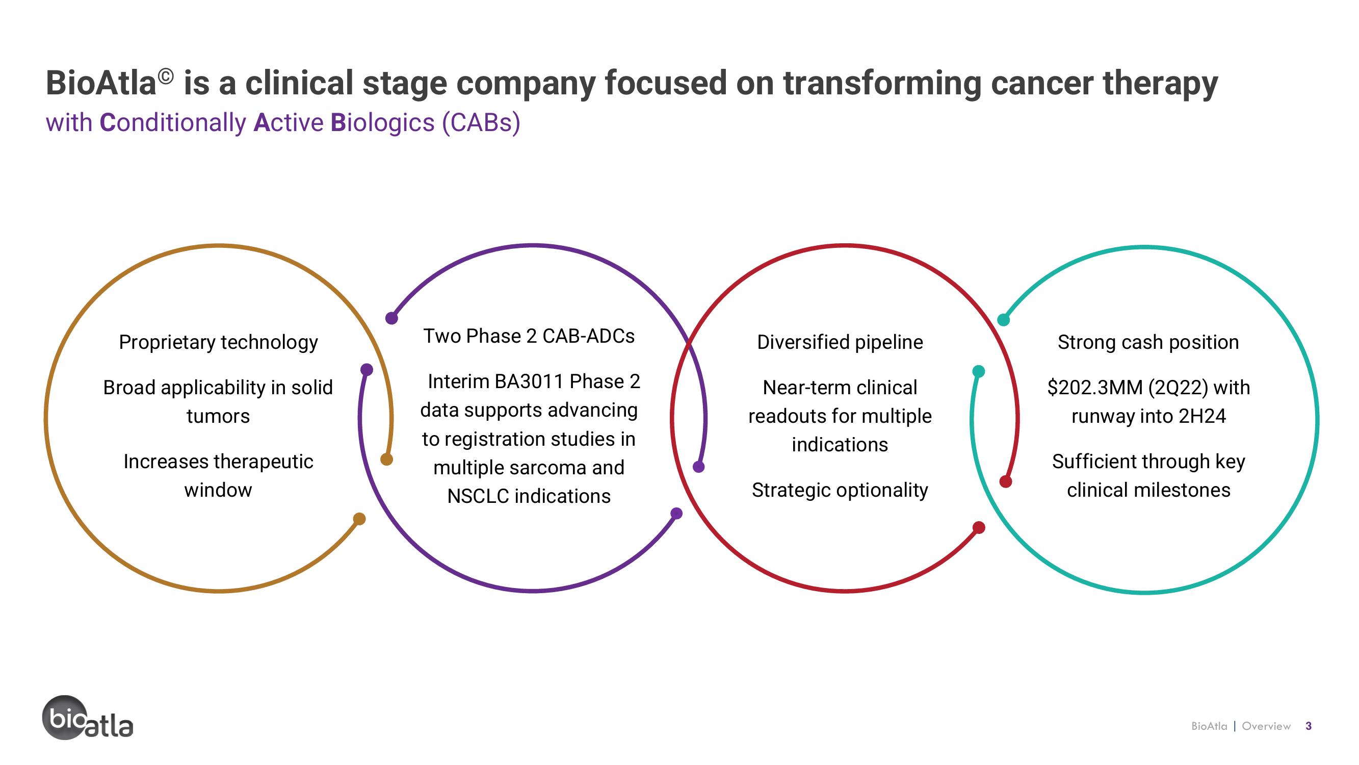 BioAtla Investor Presentation Deck slide image #3