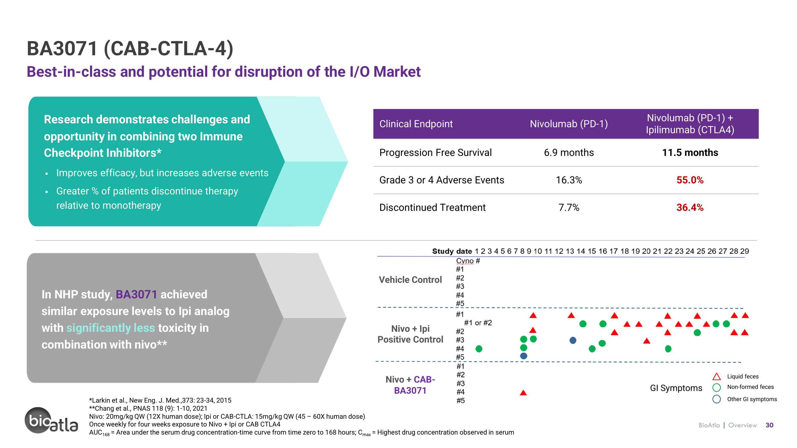 BioAtla Investor Presentation Deck slide image #30