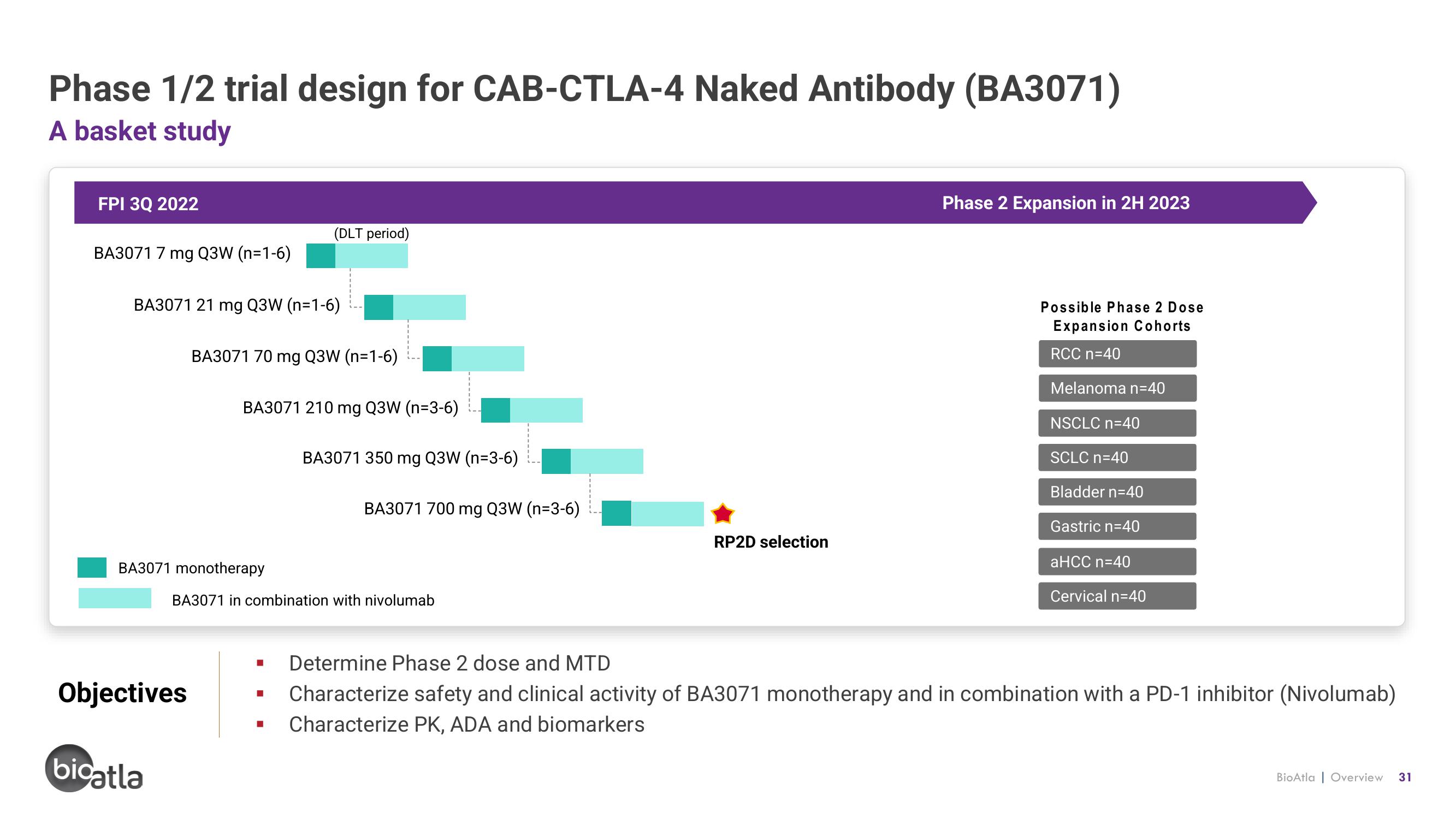 BioAtla Investor Presentation Deck slide image #31