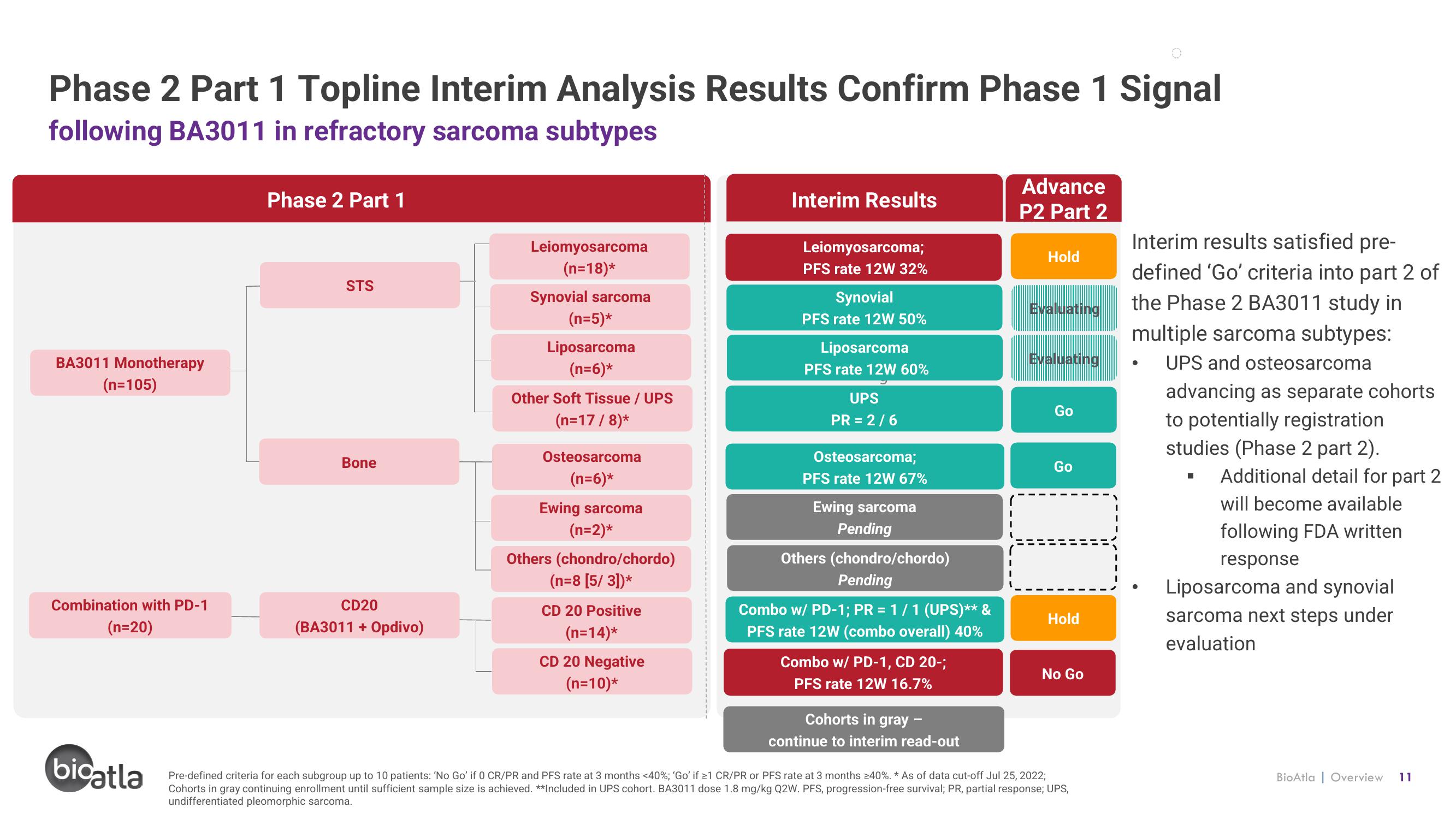 BioAtla Investor Presentation Deck slide image #11