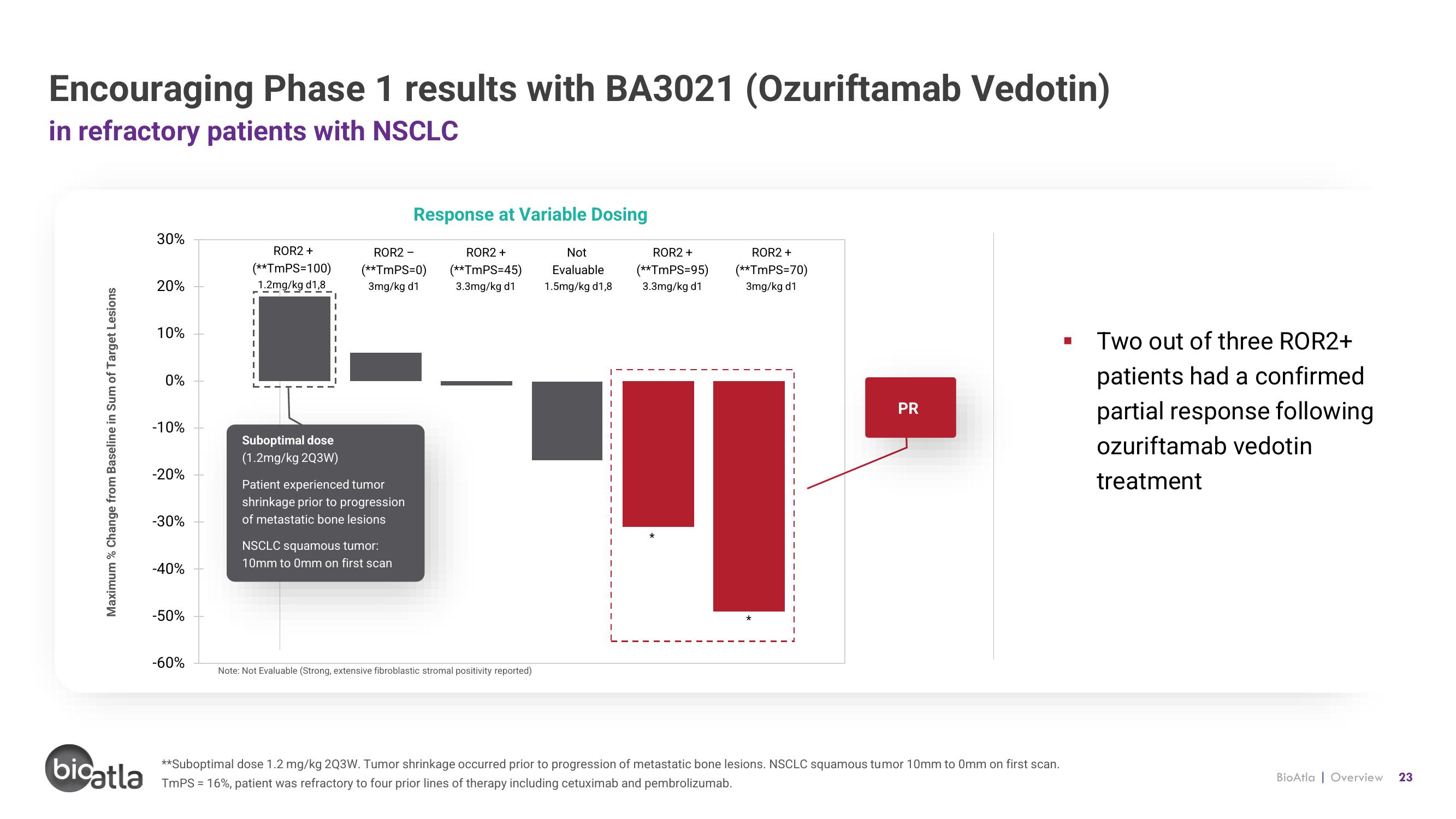 BioAtla Investor Presentation Deck slide image #23