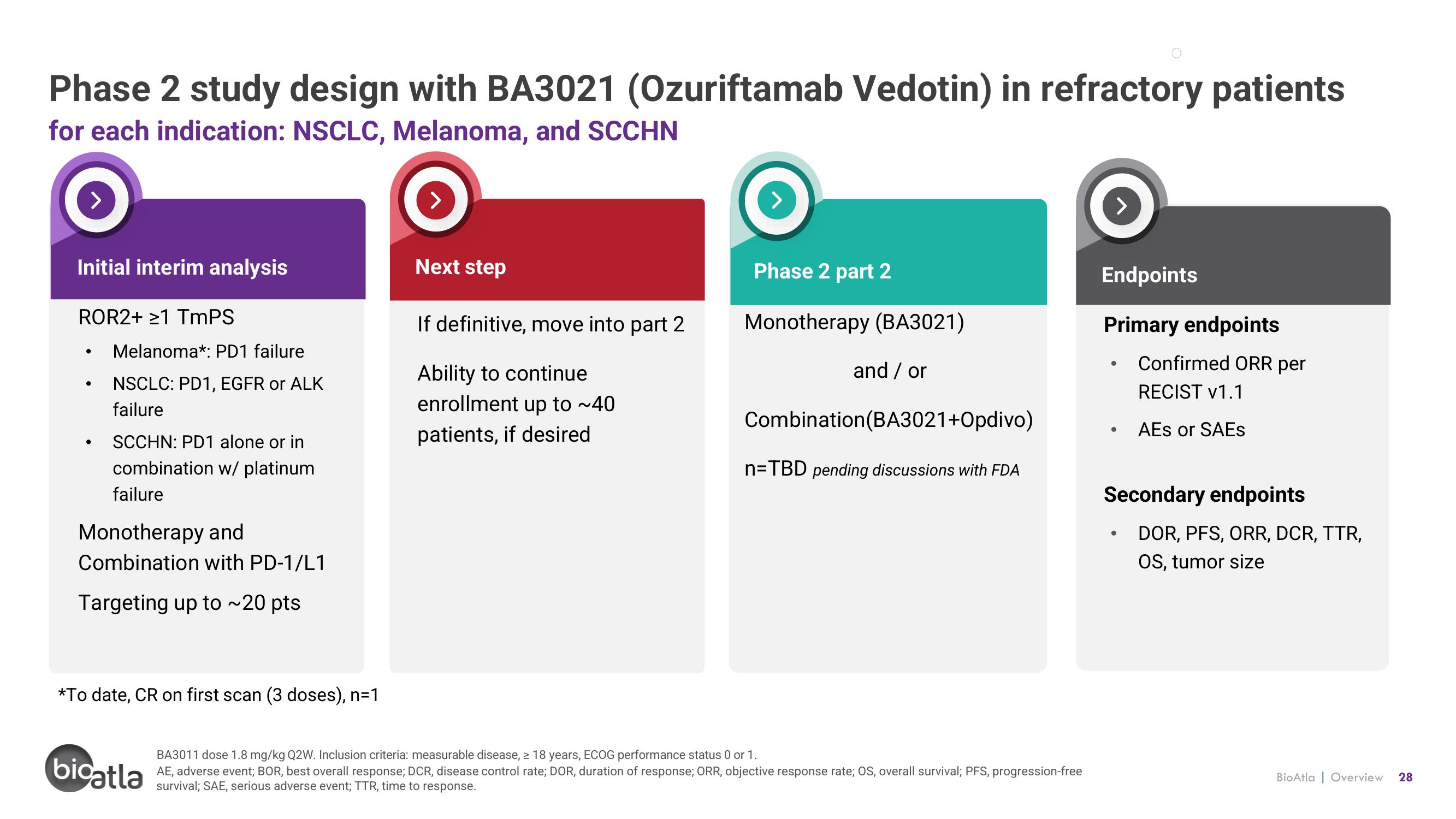 BioAtla Investor Presentation Deck slide image #28