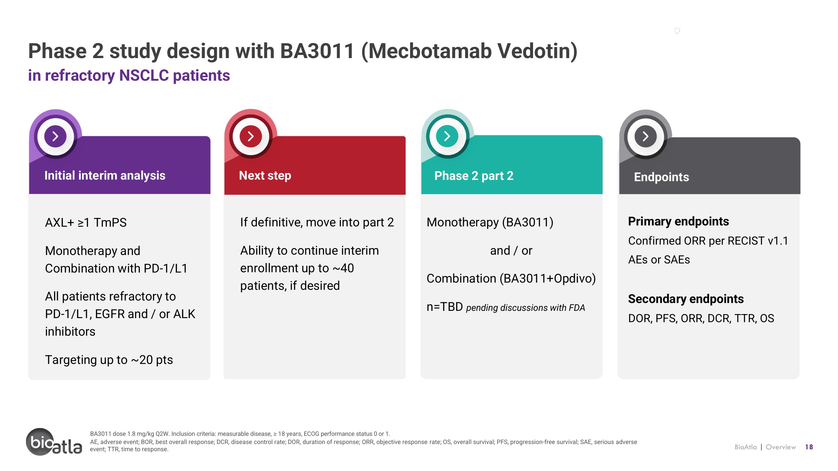 BioAtla Investor Presentation Deck slide image #18