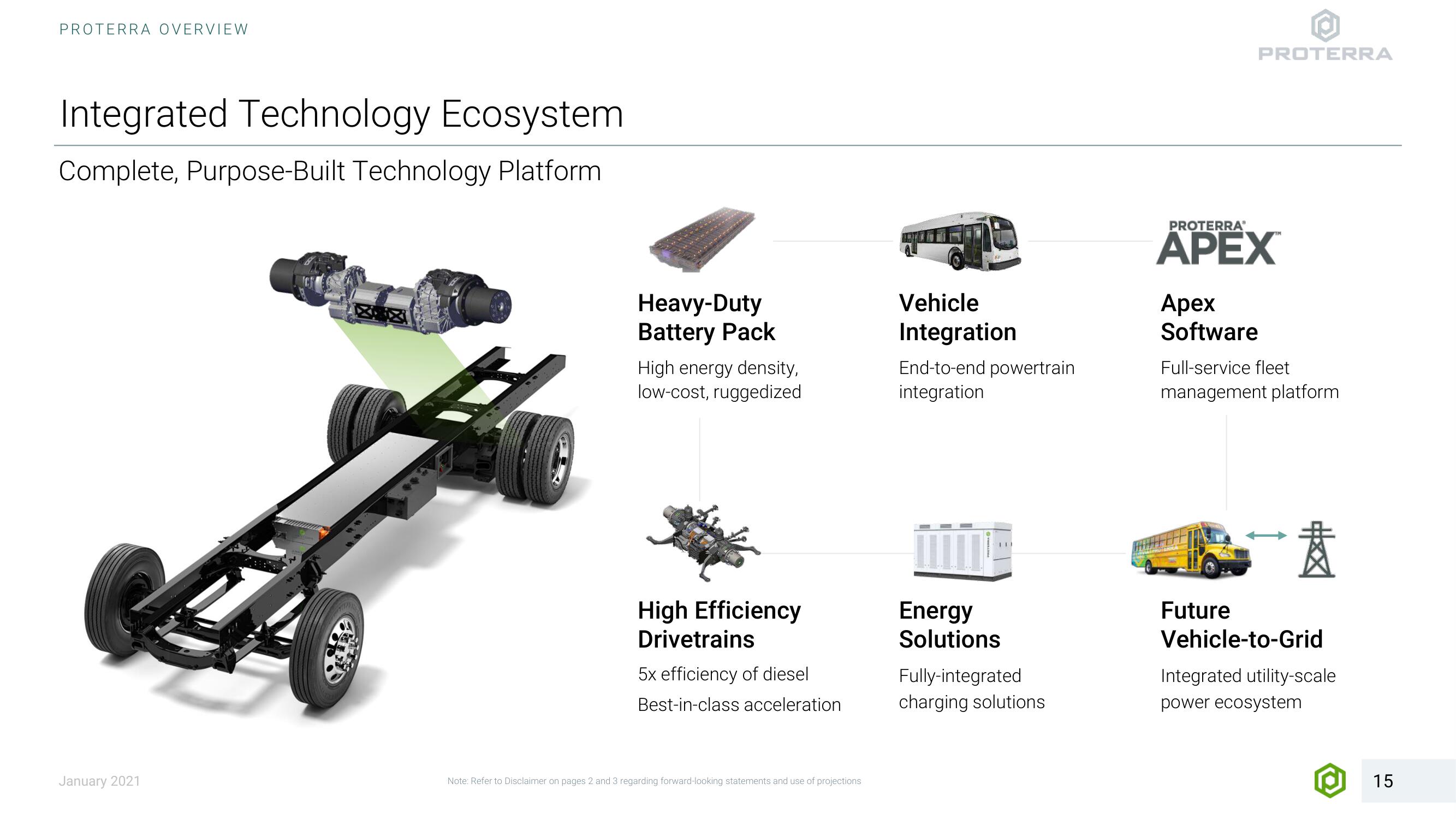 Proterra SPAC Presentation Deck slide image #15
