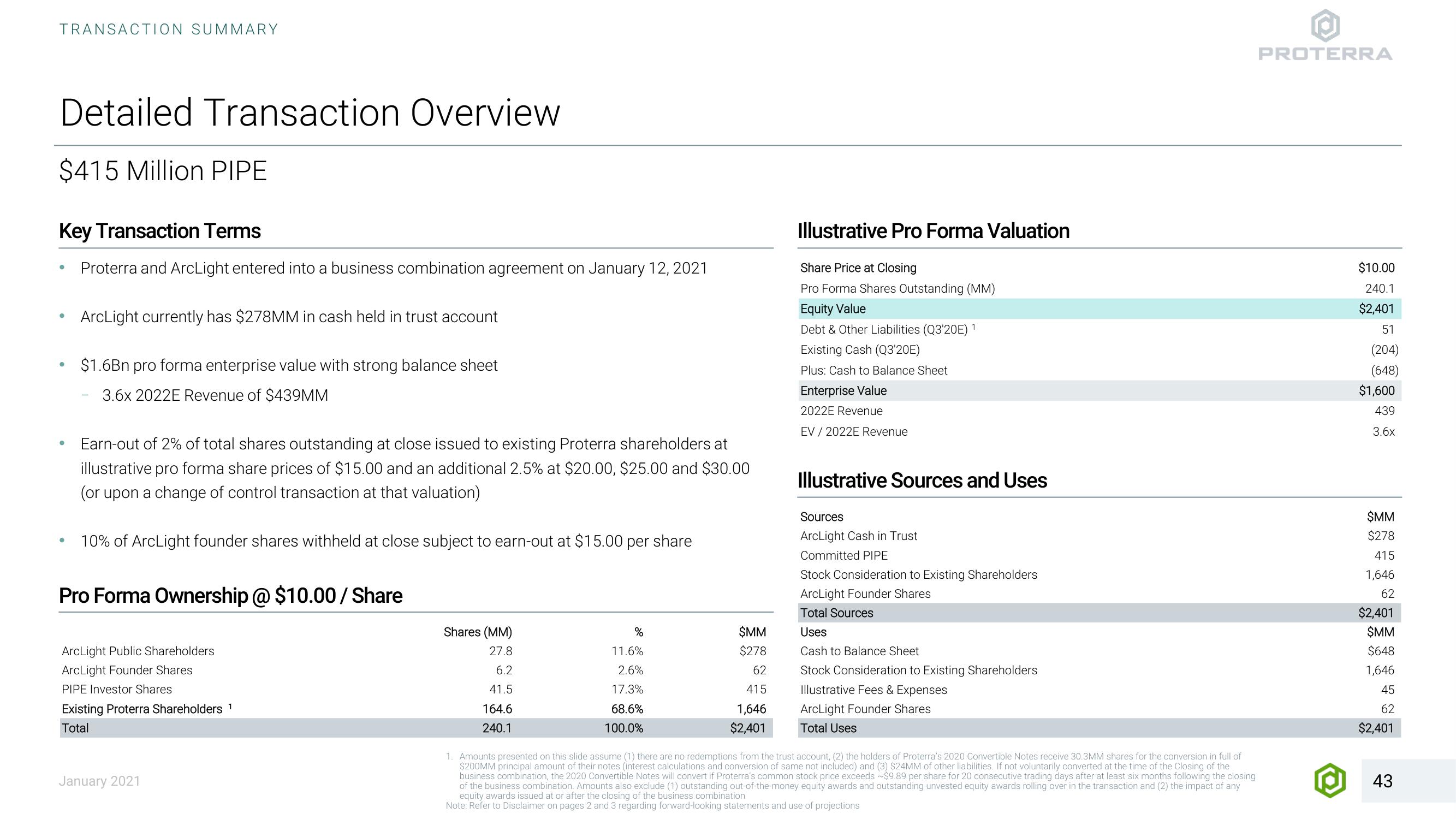 Proterra SPAC Presentation Deck slide image #43