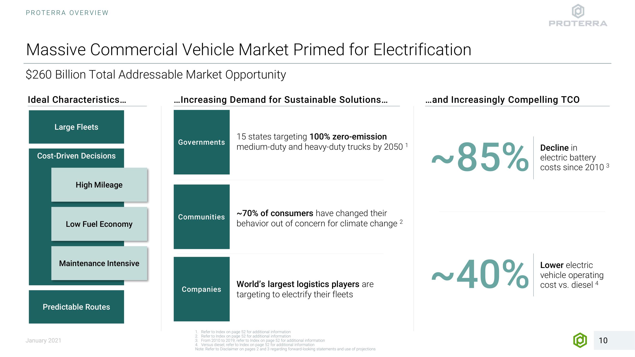 Proterra SPAC Presentation Deck slide image