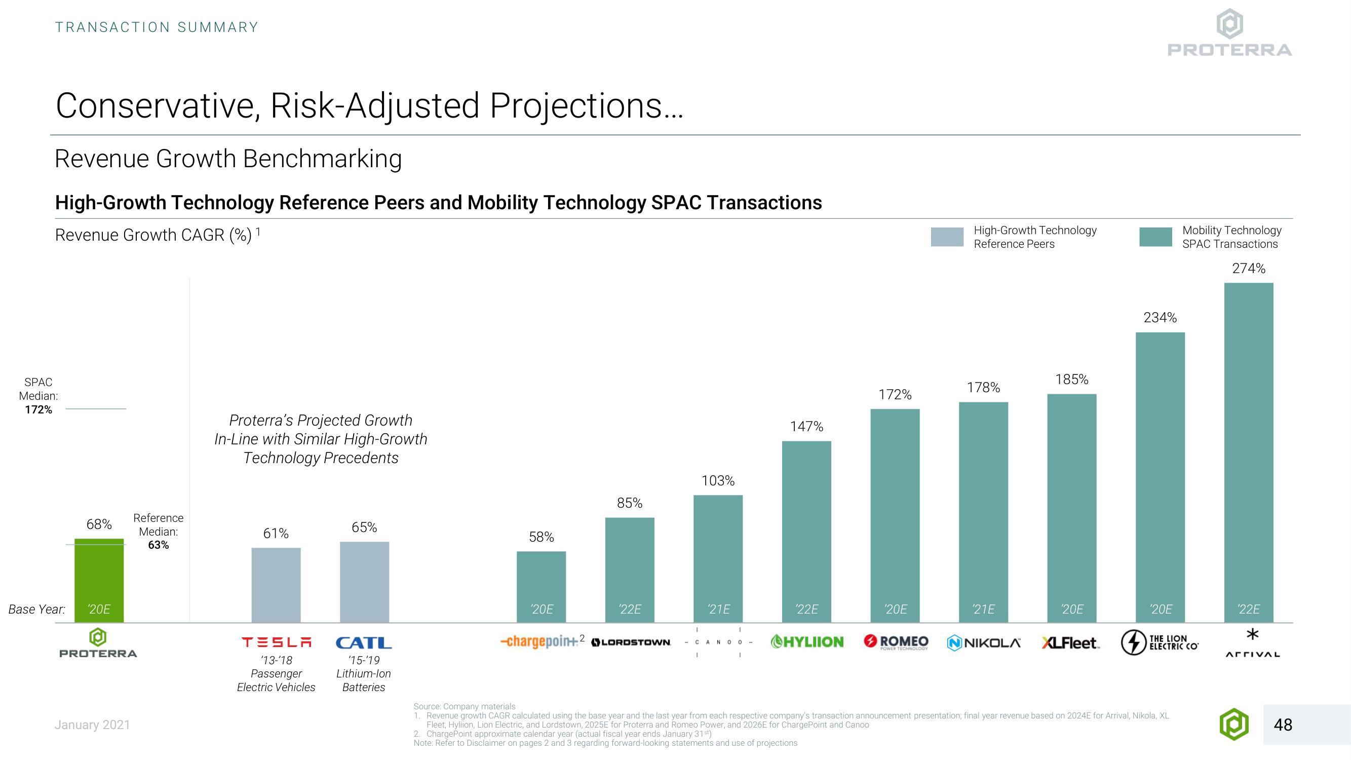 Proterra SPAC Presentation Deck slide image