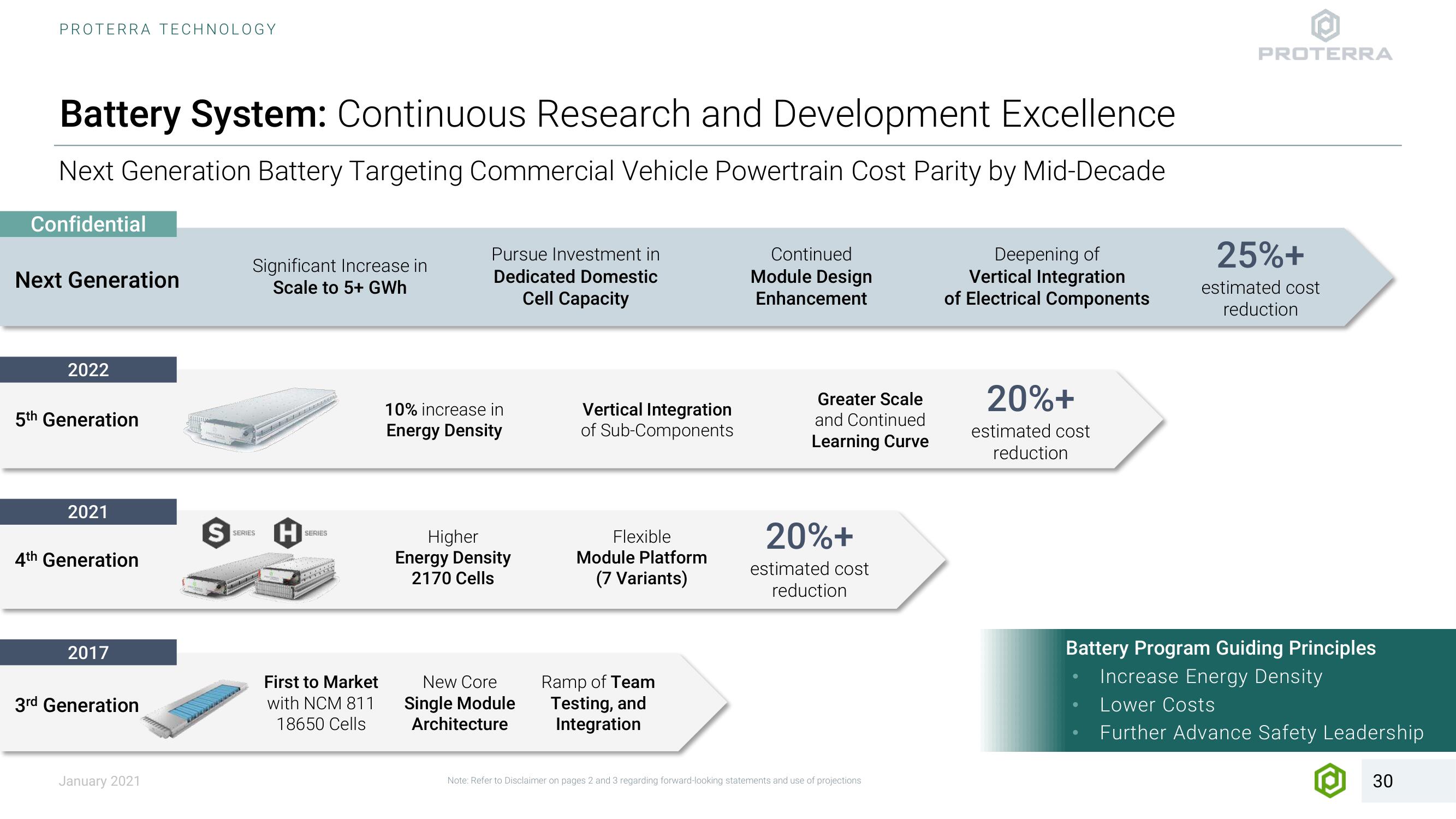 Proterra SPAC Presentation Deck slide image #30