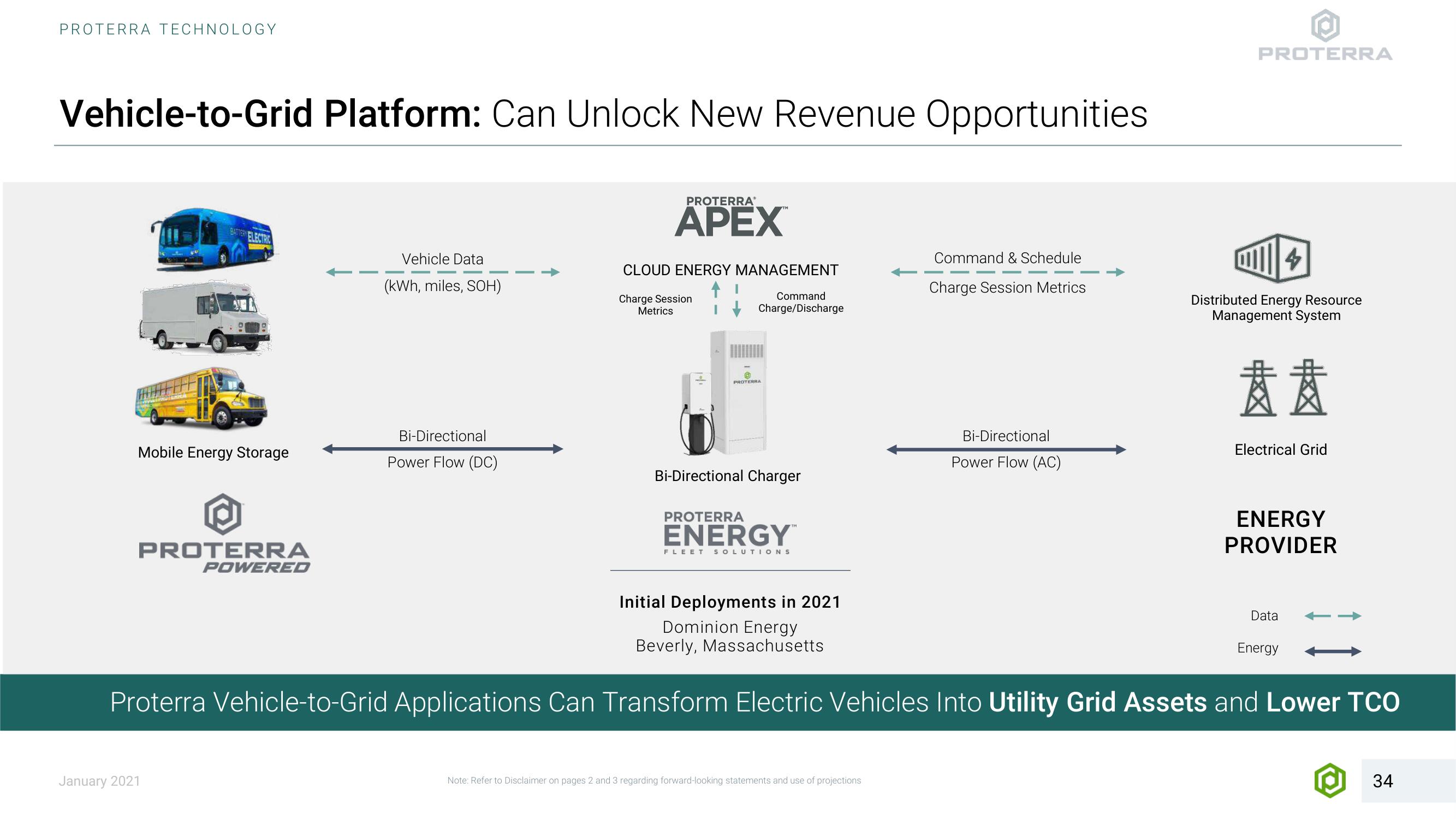 Proterra SPAC Presentation Deck slide image #34
