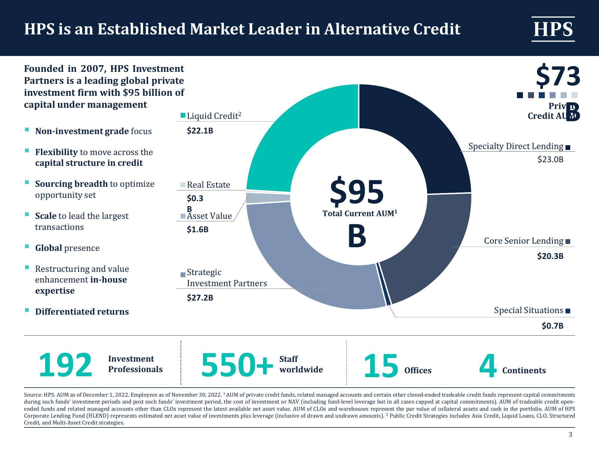 HPS Specialty Loan Fund VI slide image #3