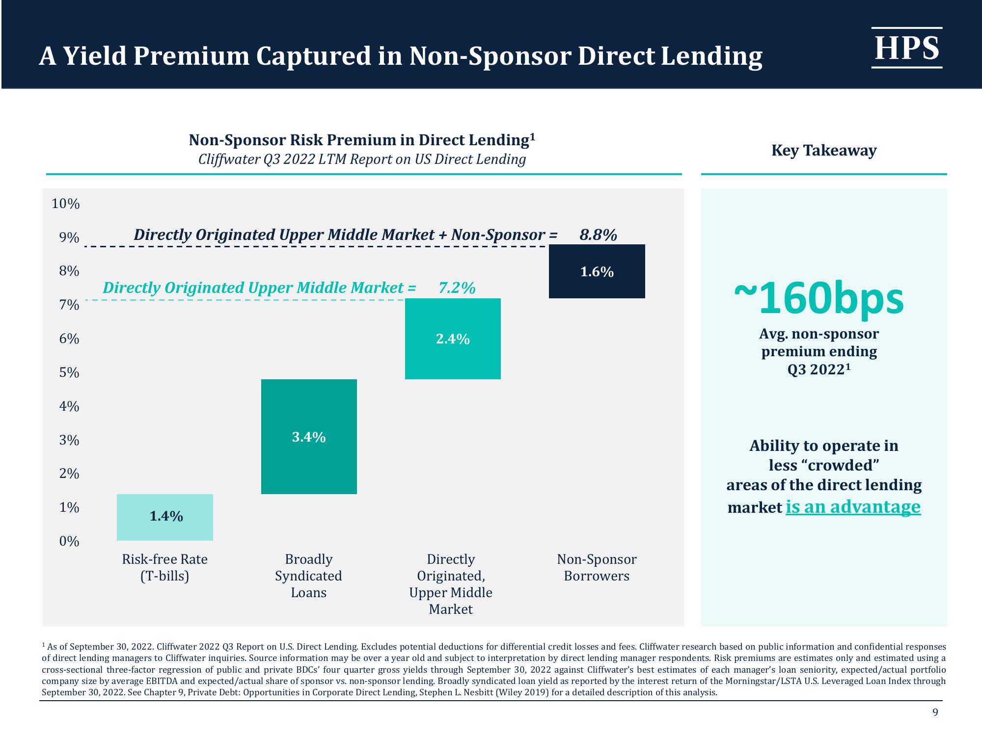 HPS Specialty Loan Fund VI slide image #9